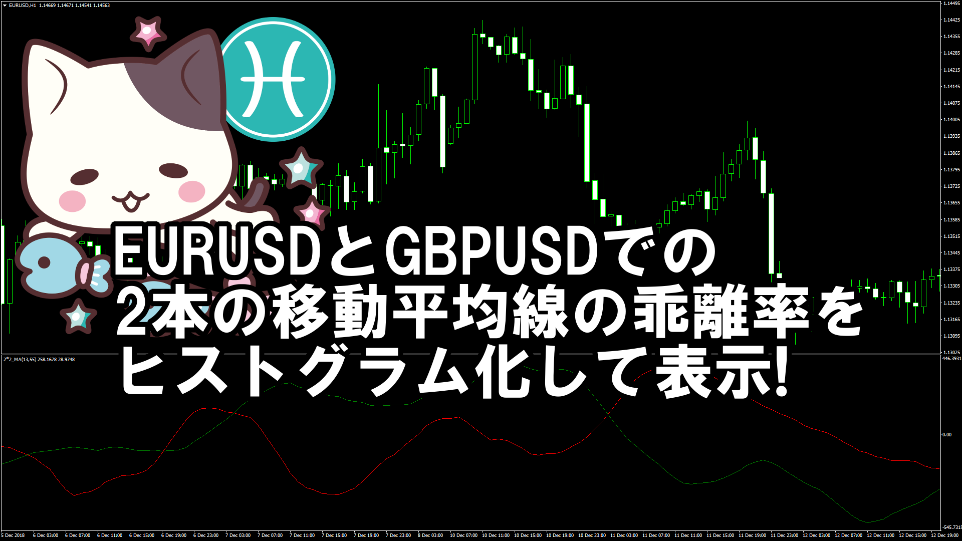 EURUSDとGBPUSDでの2本の移動平均線の乖離率を表示するMT4インジケーター『2_2_MA』