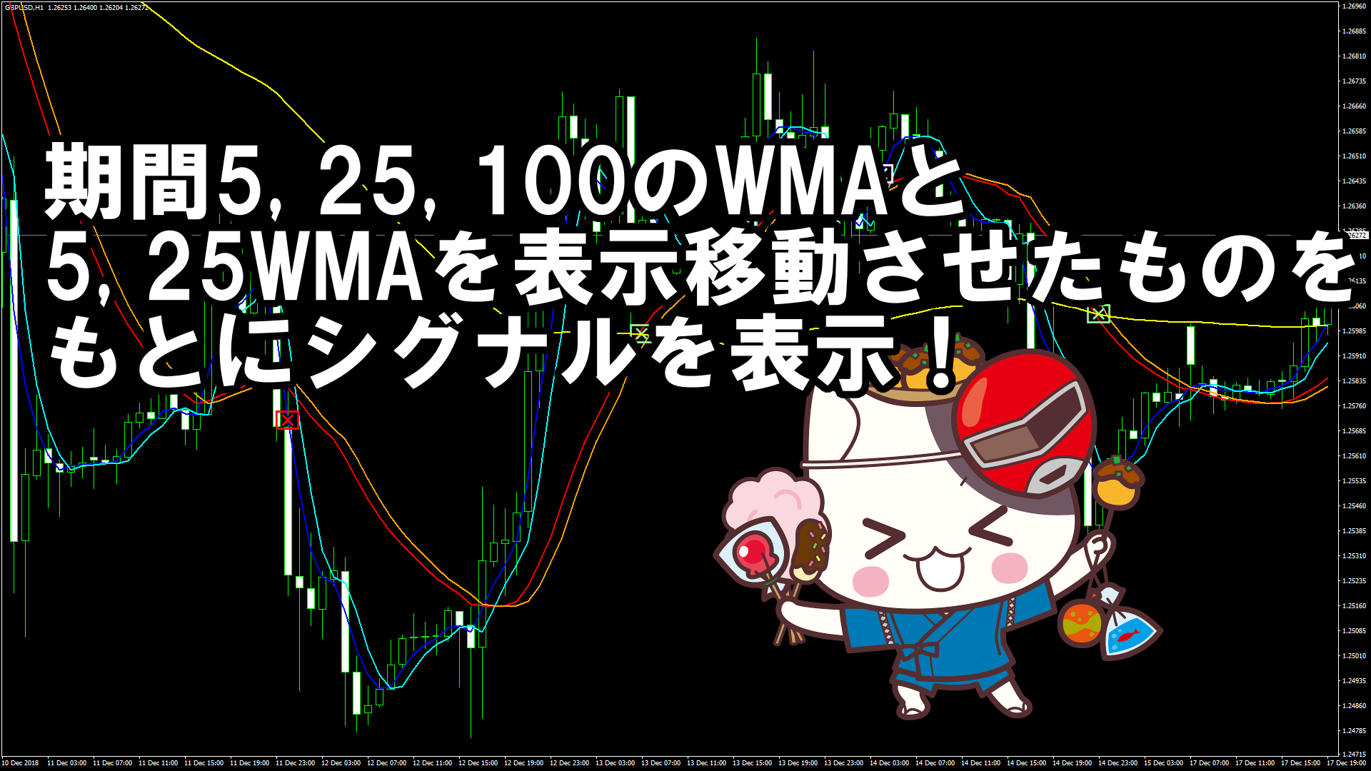 期間が5, 25, 100のWMAと5, 25WMAを表示移動させたものをもとにシグナルを表示するMT4インジケーター『3MA03IND』