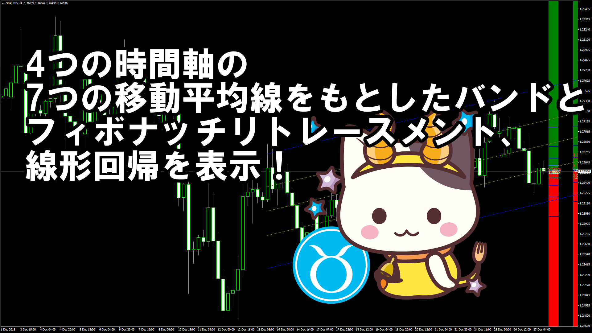 4つの時間軸の7つの移動平均線をもとにトレンドを判断するバンドを表示するMT4インジケーター『4 Period MA w.Regr.STD』