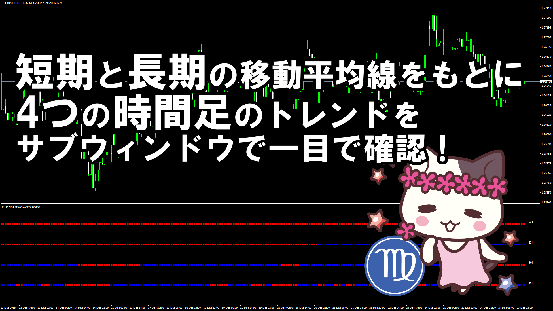 4つの時間足のトレンドをサブウィンドウで一目で確認できるMT4インジケーター『4 TF HAS Bar』