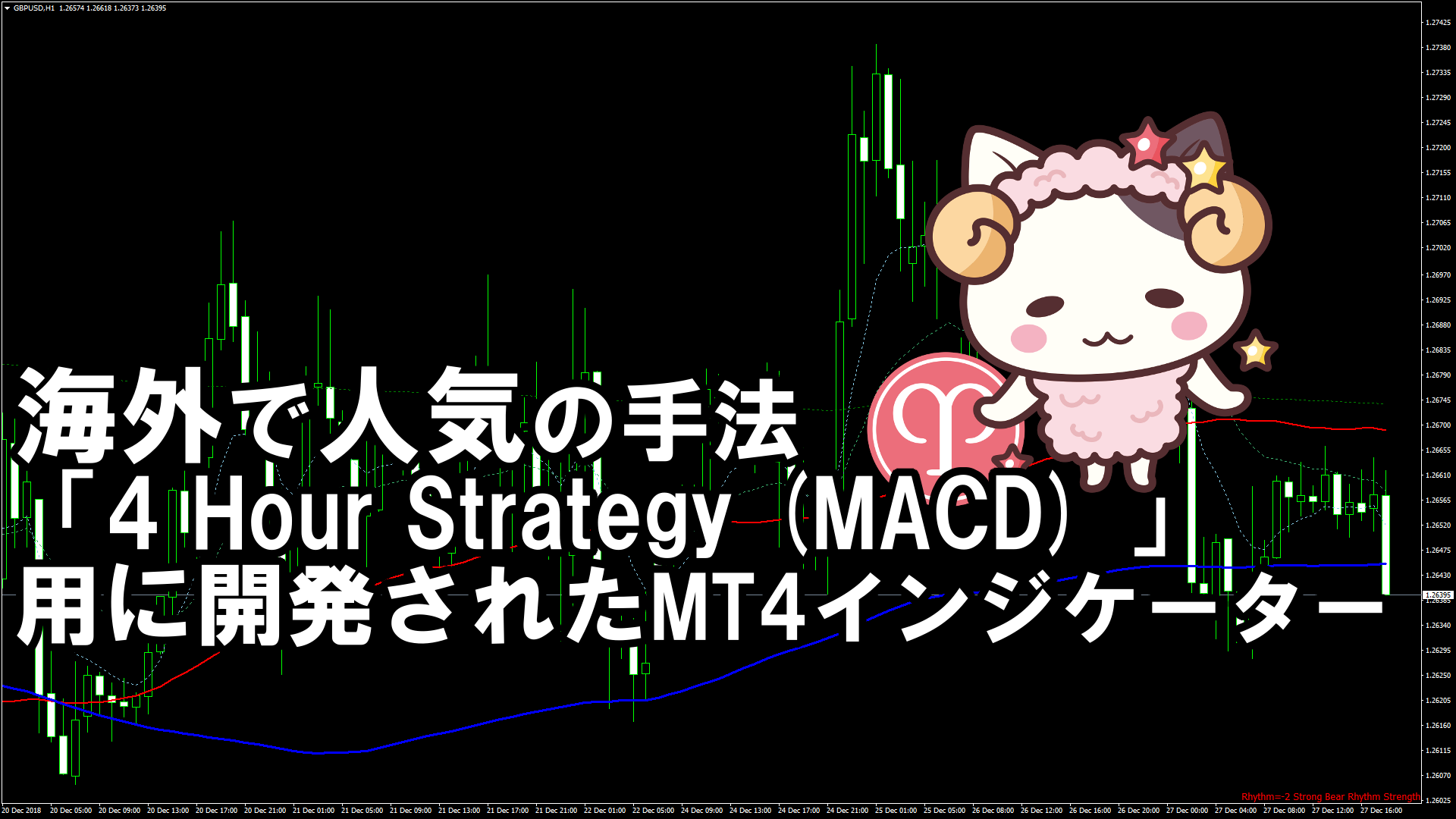 海外で人気の手法「4 Hour Strategy (MACD) 」用に開発されたMT4インジケーター『4h_MACD_FX_Strategy』