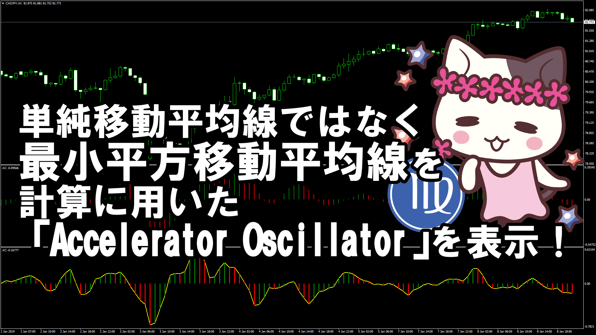SMAではなくLSMAを計算に用いた「Accelerator Oscillator」を表示するMT4インジケーター『Accelerator_LSMA』