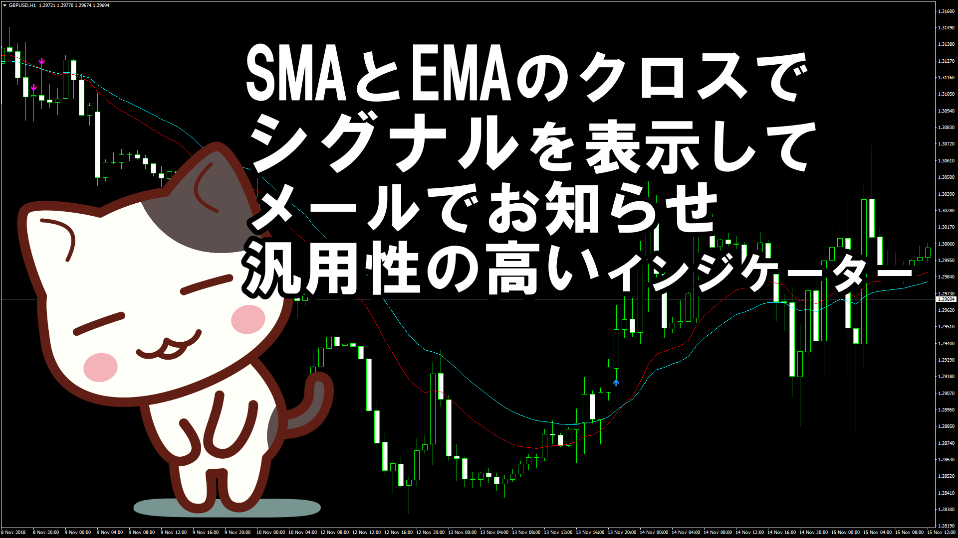 SMAとEMAのクロスでシグナルを表示してメールでお知らせしてくれるシンプルなMT4インジケーター『Alert SMA-EMA CrossOver』