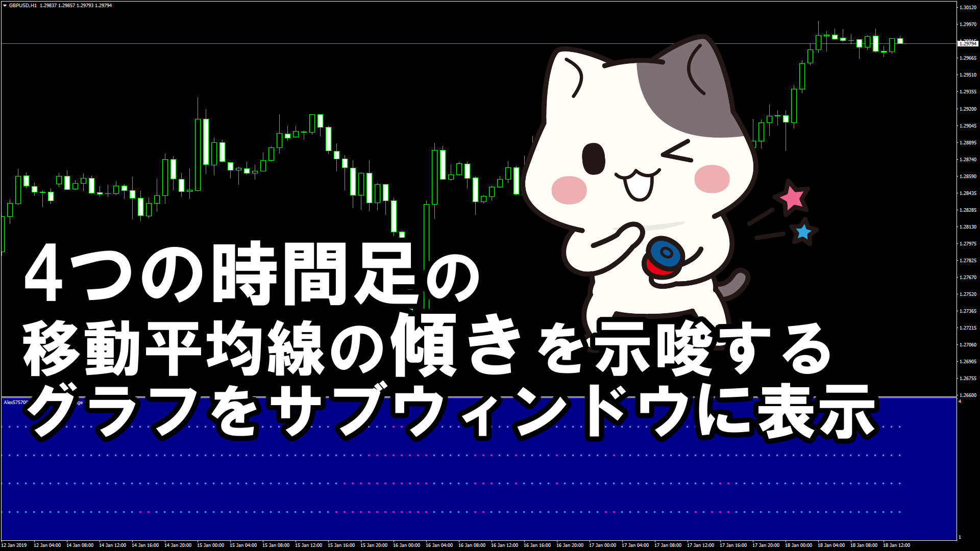 4つの時間足の移動平均線の傾きを示唆するグラフをサブウィンドウに表示するMT4インジケーター『Alex5757000 - Multi Moving Average v2』