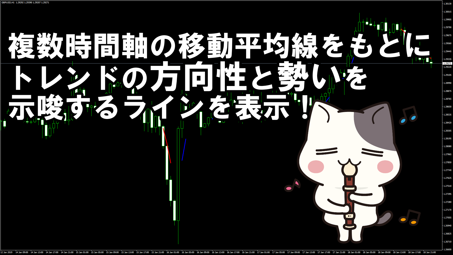 複数の時間軸の移動平均線をもとにトレンドの方向性と勢いを示唆するラインを表示するMT4インジケーター『AllFramesTrend』