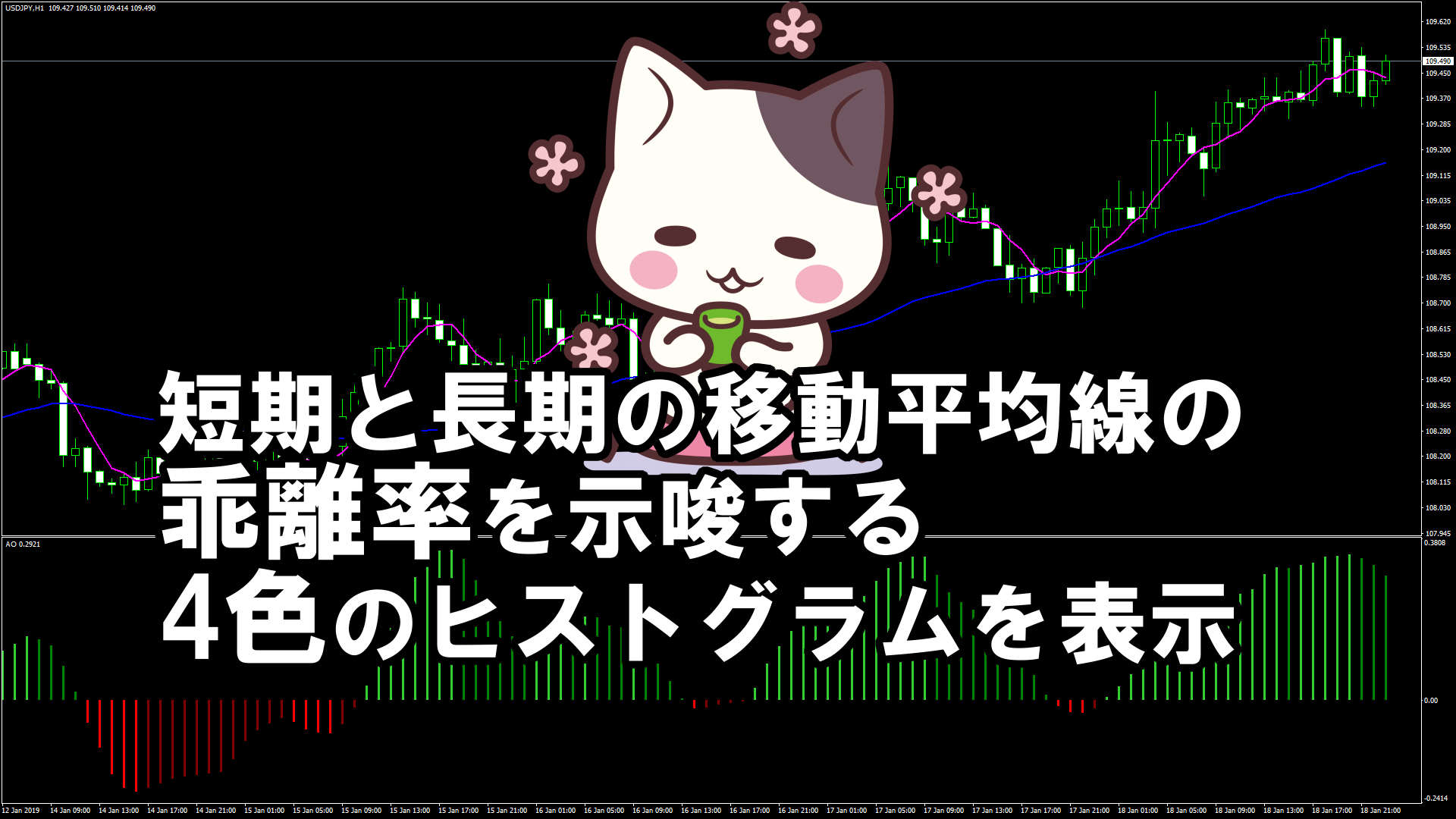 短期と長期の移動平均線の乖離率を示唆する4色のヒストグラムを表示するMT4インジケーター『AO_4colors』