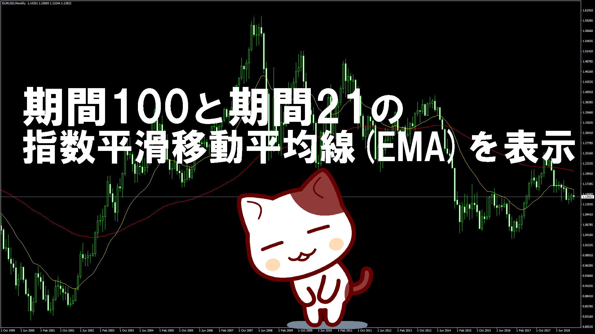 期間100と期間21の指数平滑移動平均線(EMA)を表示するMT4インジケーター『ArrayTest』　