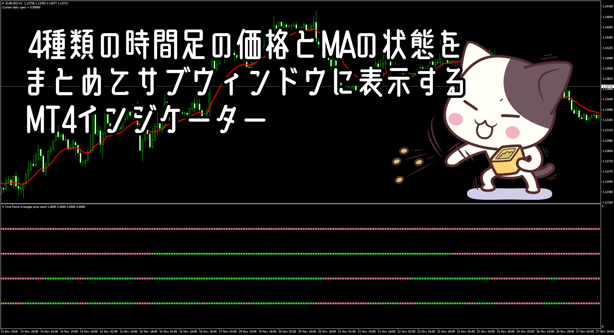 4種類の時間足の価格とMAの状態をまとめてサブウィンドウに表示するMT4インジケーター『4 time frame averages-4 price trends 2』