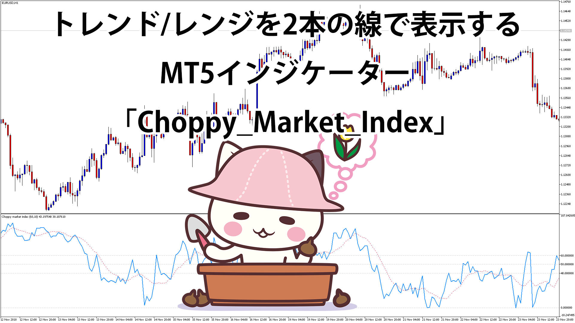 トレンド・レンジを2本の線で表示するMT5インジケーター「Choppy Market Index」