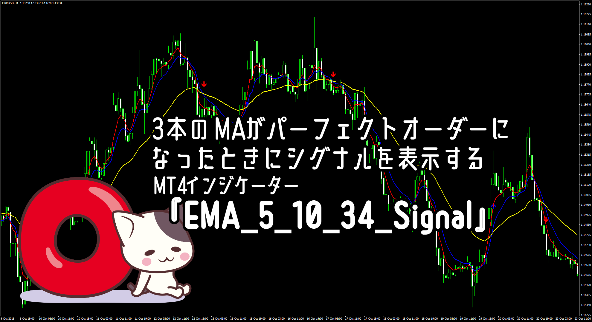 3本のMAがパーフェクトオーダーになったときにシグナルを表示するMT4インジケーター『EMA_5_10_34_Signal』