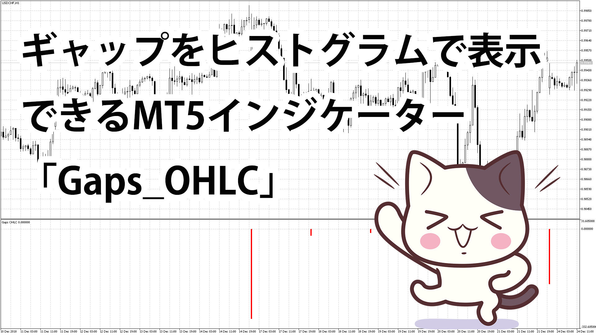 ギャップをヒストグラムで表示するMT5インジケーター「Gaps_OHLC」