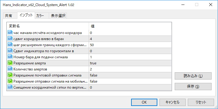 Hans_Indicator_x62_Cloud_System_Alertパラメーター画像