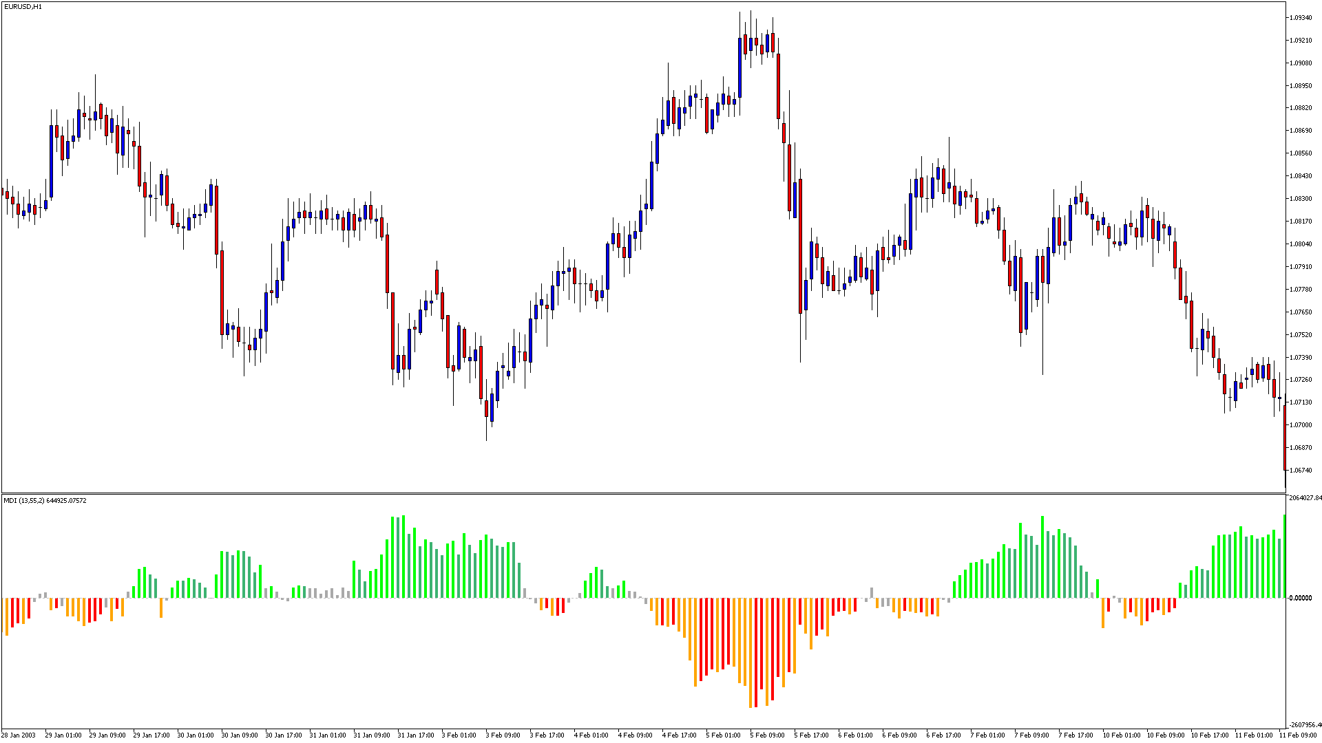 Market_Direction_Indicatorスクリーンショット