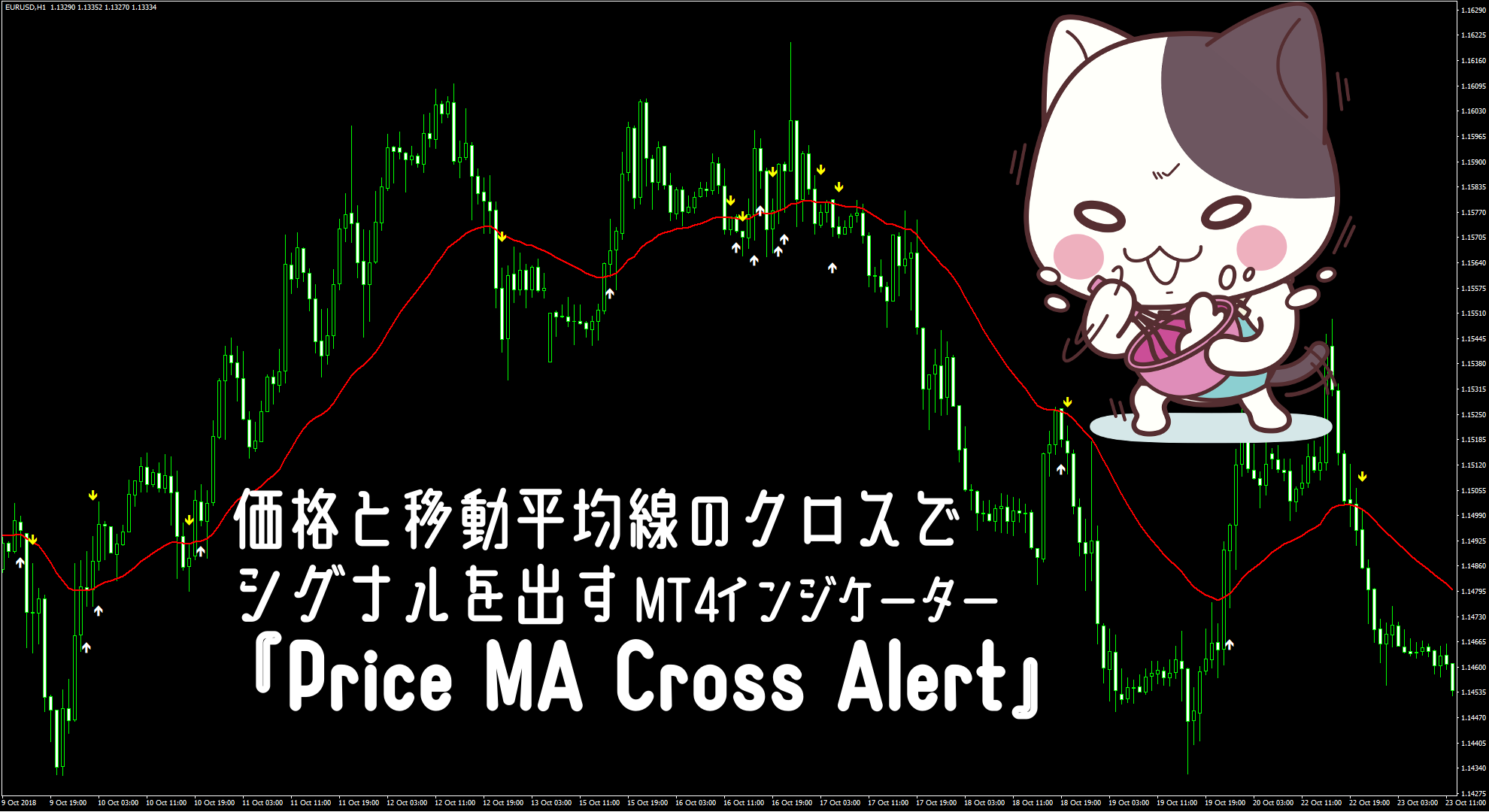 価格と移動平均線のクロスでシグナルを出すMT4インジケーター『Price MA Cross Alert』 