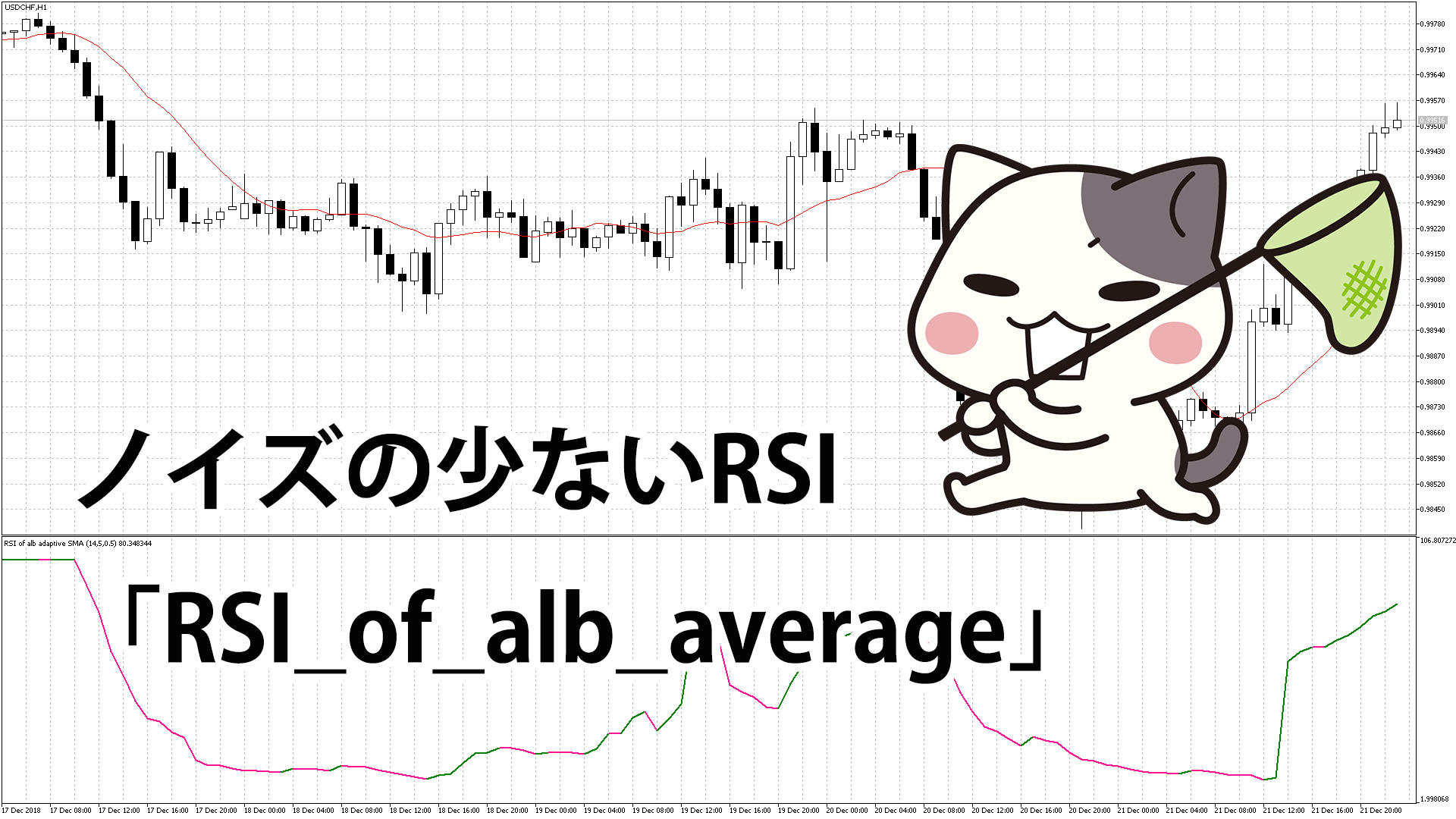 ノイズの少ないRSIを表示するMT5インジケーター「RSI_of_alb_average」