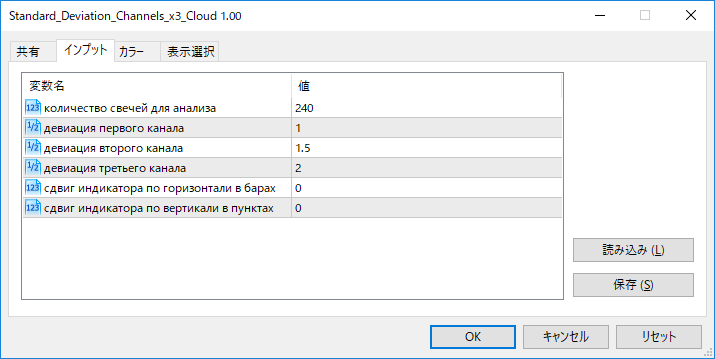 Standard_Deviation_Channels_x3_Cloudパラメーター画像