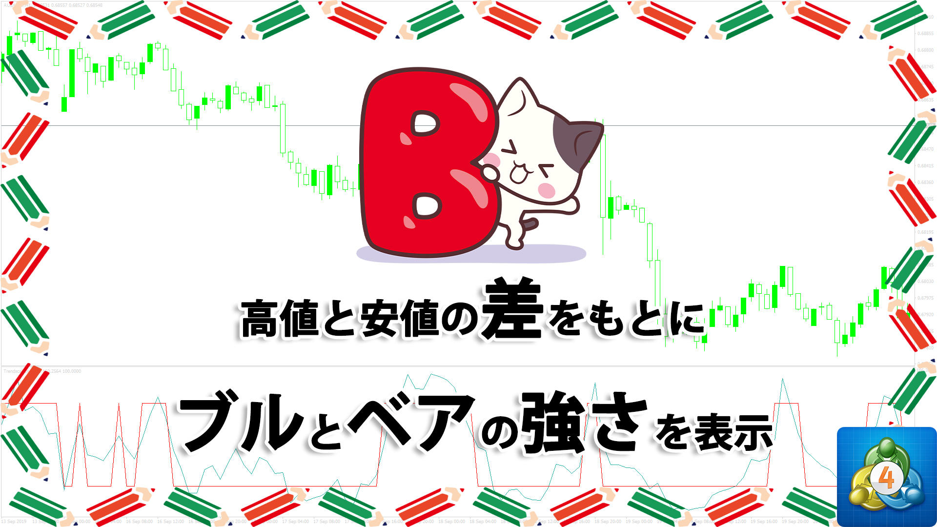 高値と安値の差をもとにブルとベアの強さを表示するMT4インジケーター「TrendscalpIndic」