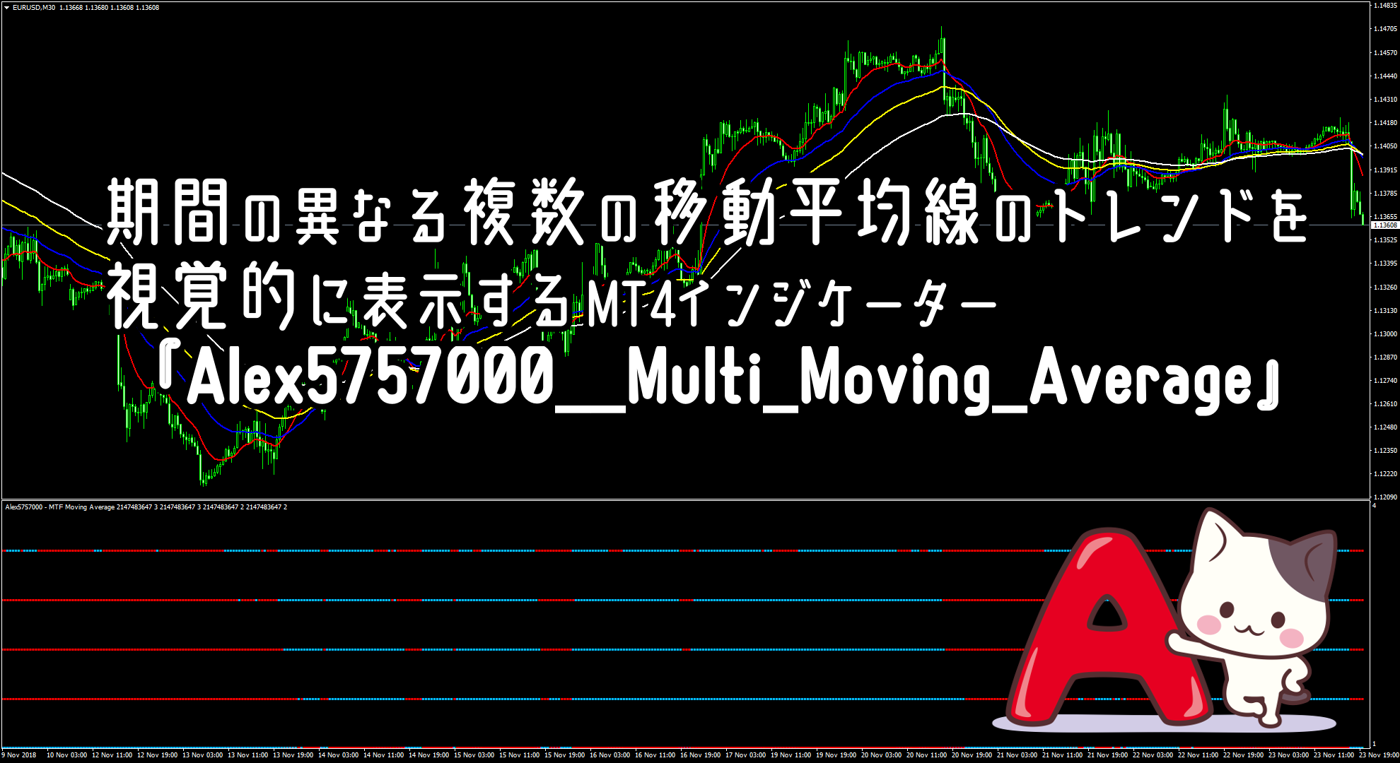 期間の異なる複数の移動平均線のトレンドを視覚的に表示するMT4インジケーター『Alex5757000_-_Multi_Moving_Average』