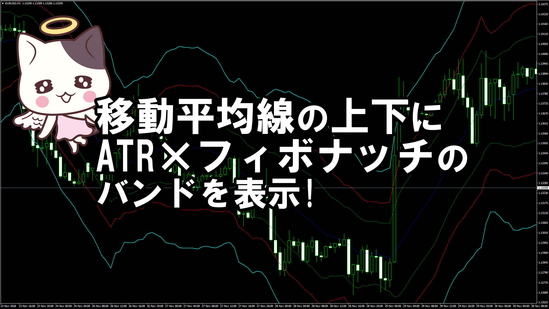 移動平均線の上下にATR×フィボナッチのバンドを表示するMT4インジケーター『bands-fibo-true』