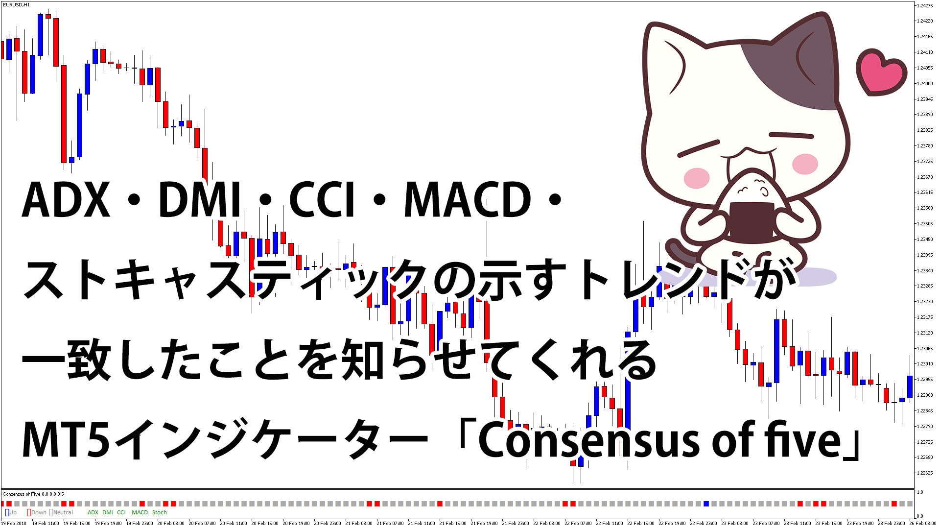 ADX・DMI・CCI・MACD・ストキャスティックをもとにトレンドの方向を表示するMT5インジケーター「Consensus of five」
