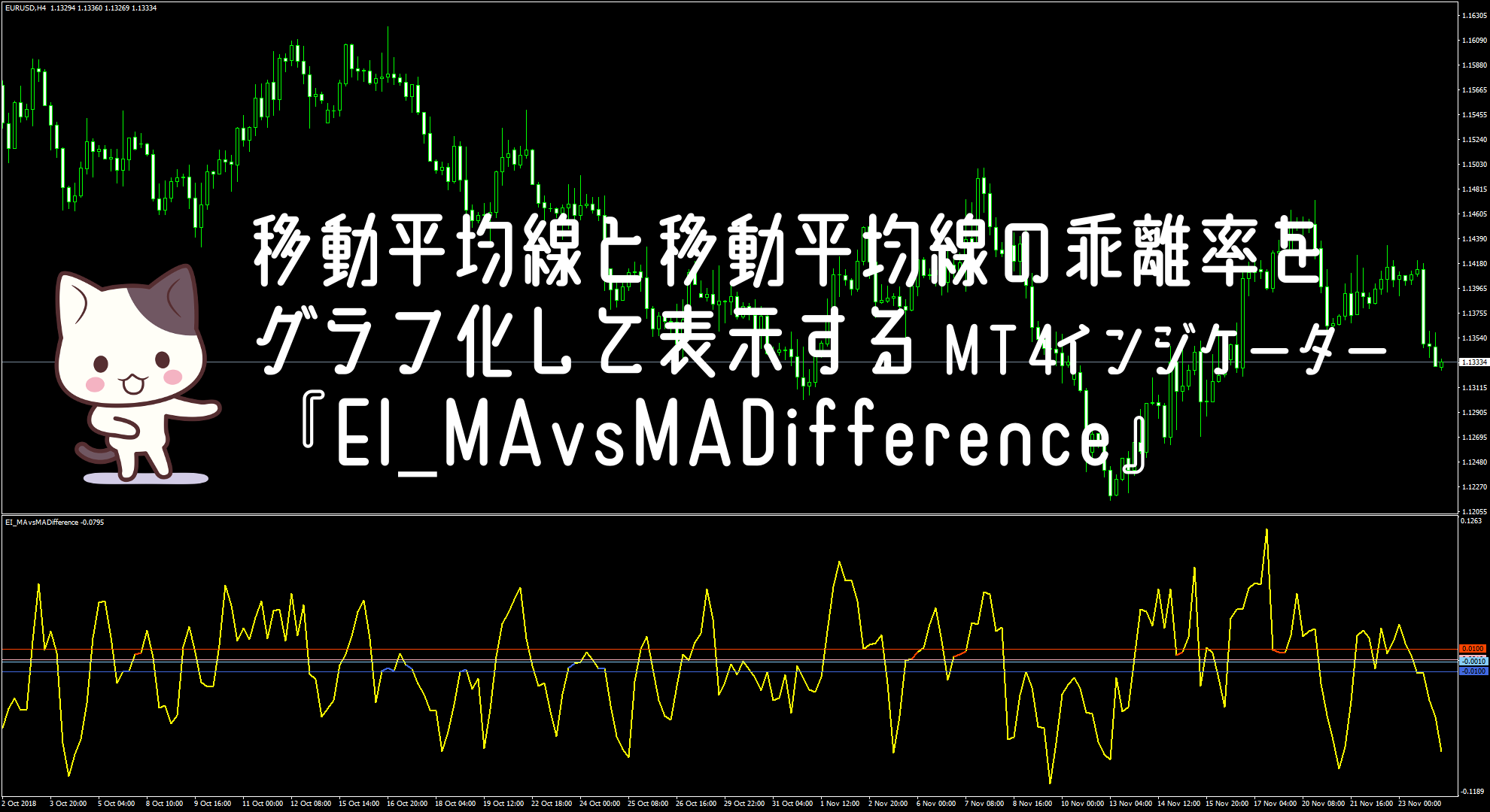 移動平均線と移動平均線の乖離率をグラフ化して表示するMT4インジケーター『EI_MAvsMADifference』