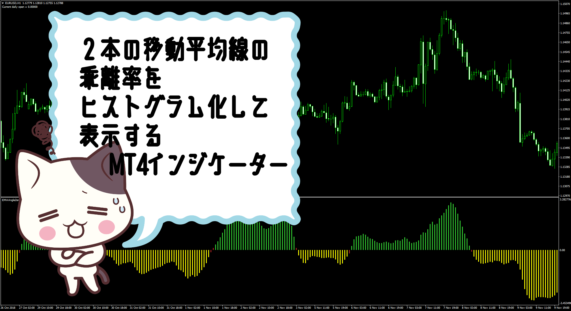 ２本の移動平均線の乖離率をヒストグラム化して表示するMT4インジケーター『emaanglezero』