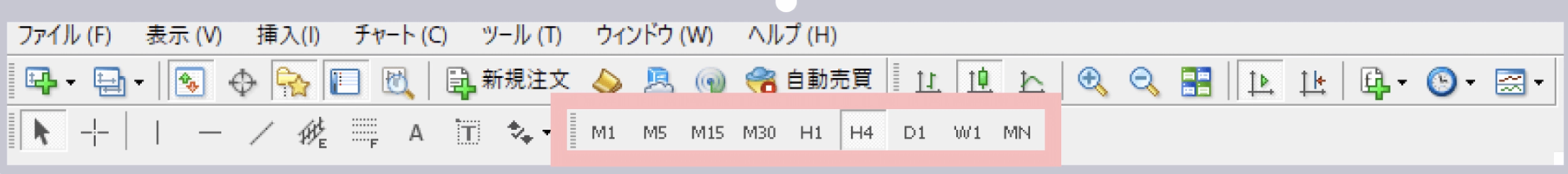 MT4ツールバー