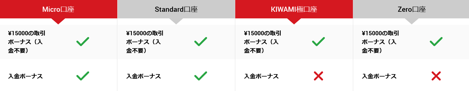 ボーナス対象口座の判別画面