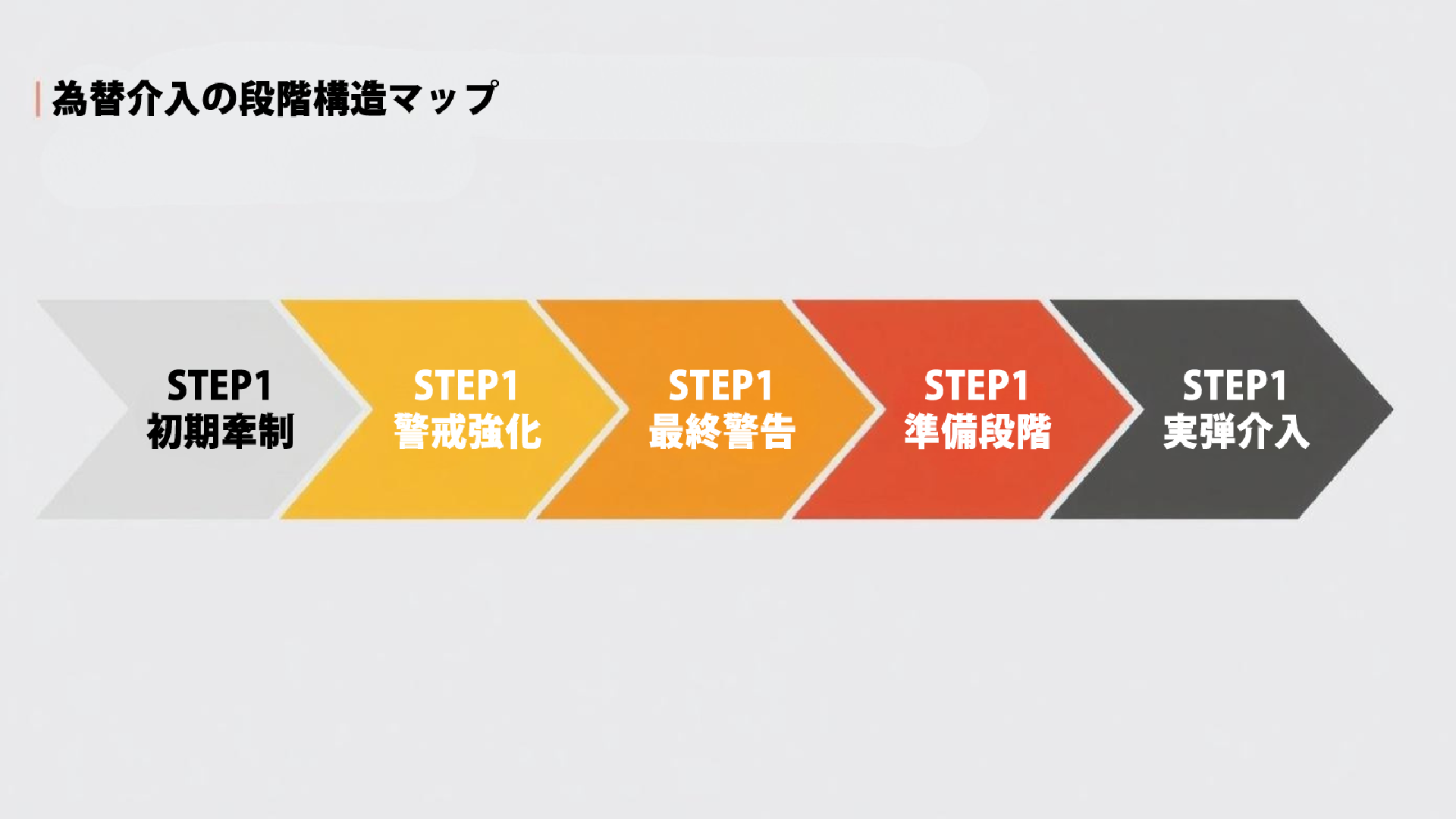為替介入の段階構造マップ