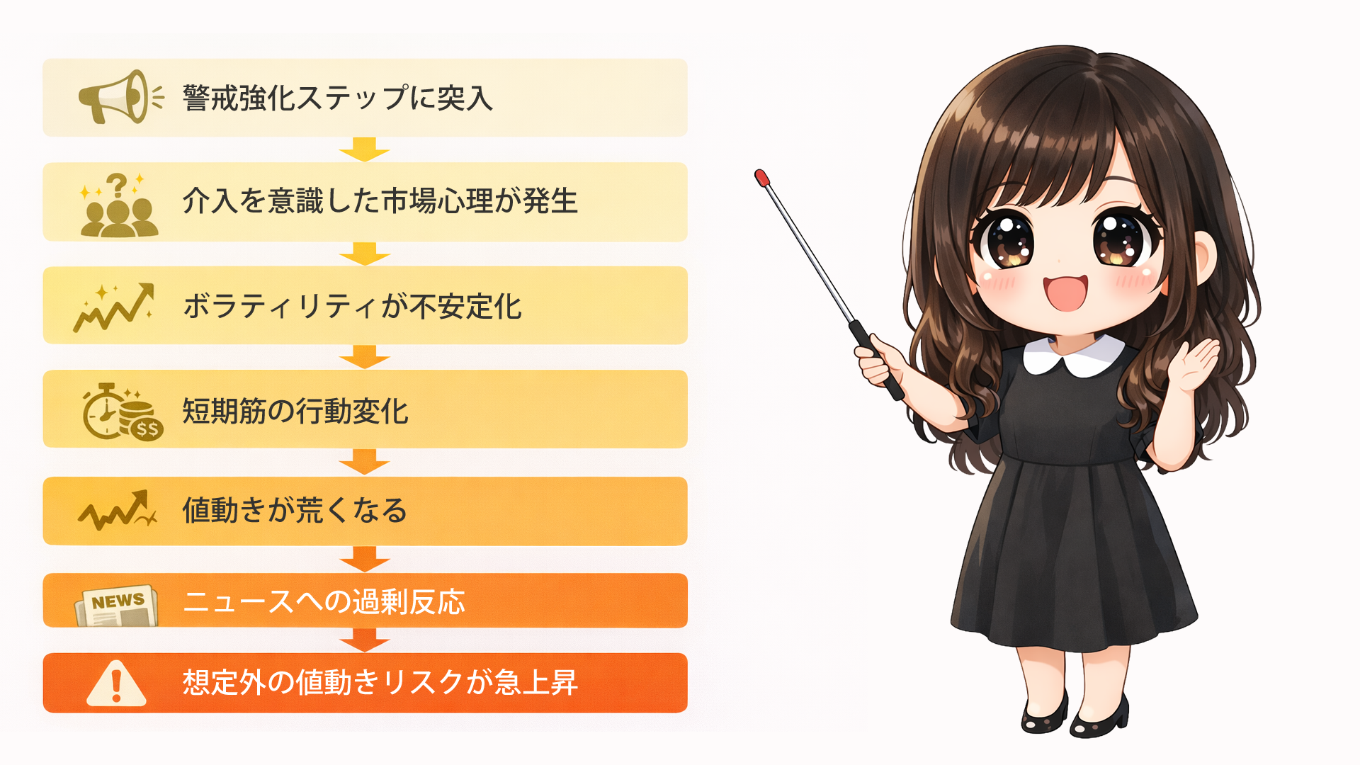 この段階でリスクが跳ね上がる理由