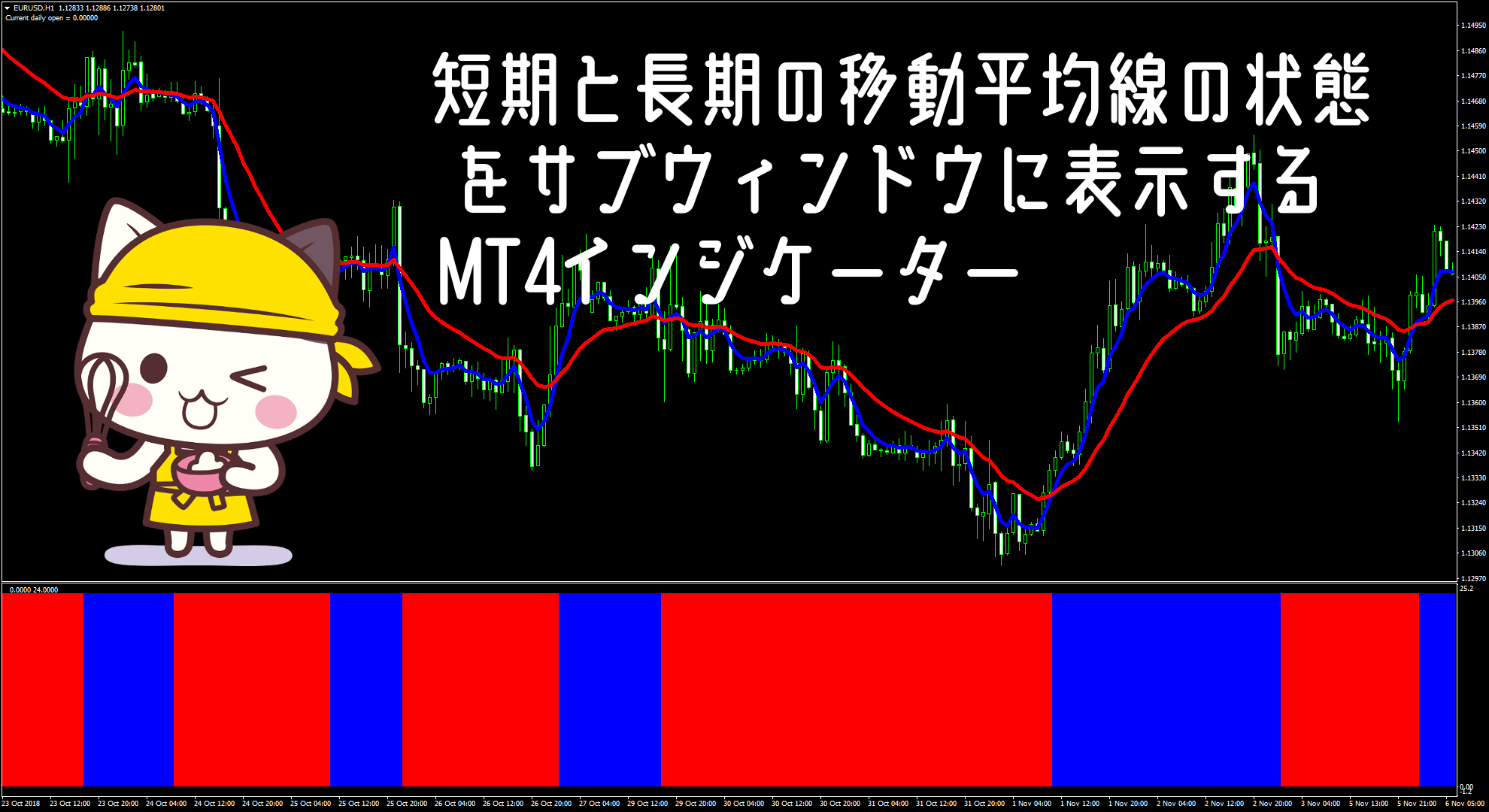 短期と長期の移動平均線の状態をサブウィンドウに表示するMT4インジケーター『fx sniper's ma cross』