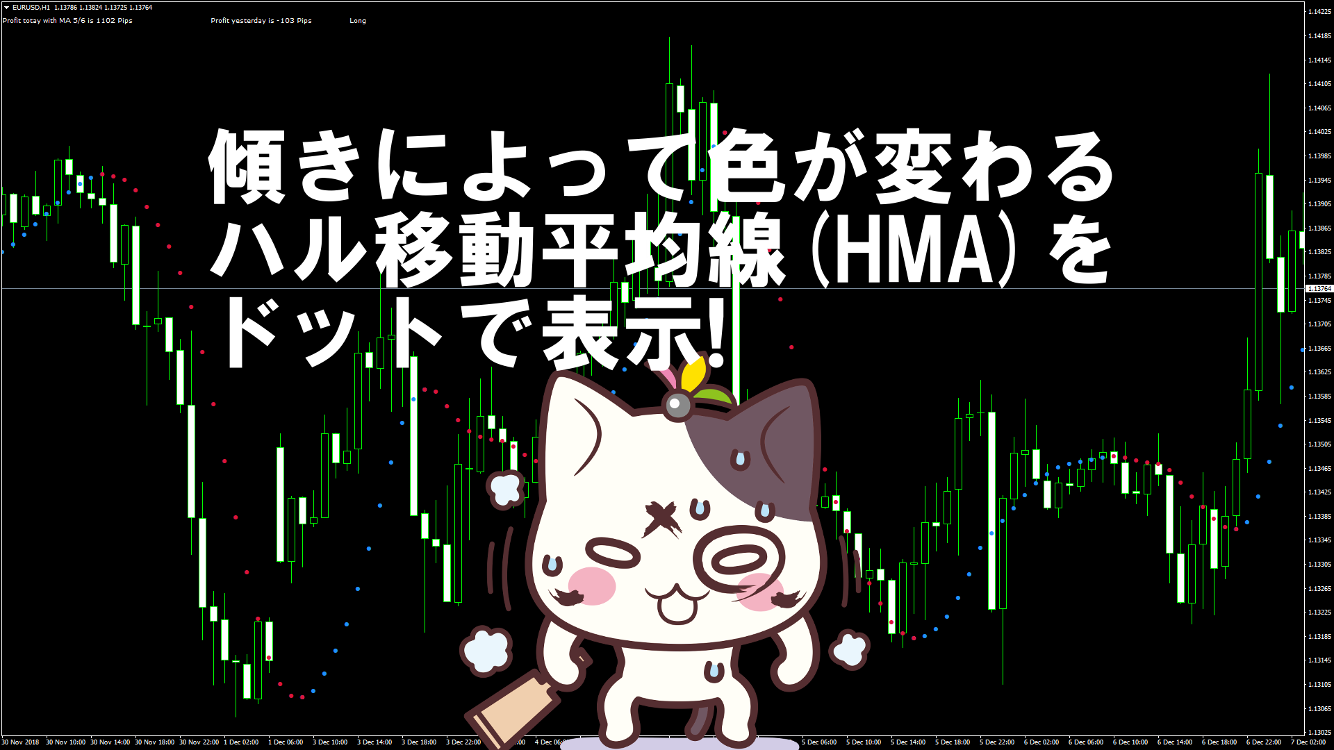 傾きによって色が変わるハル移動平均線(HMA)をドットで表示するMT4インジケーター『hma4』