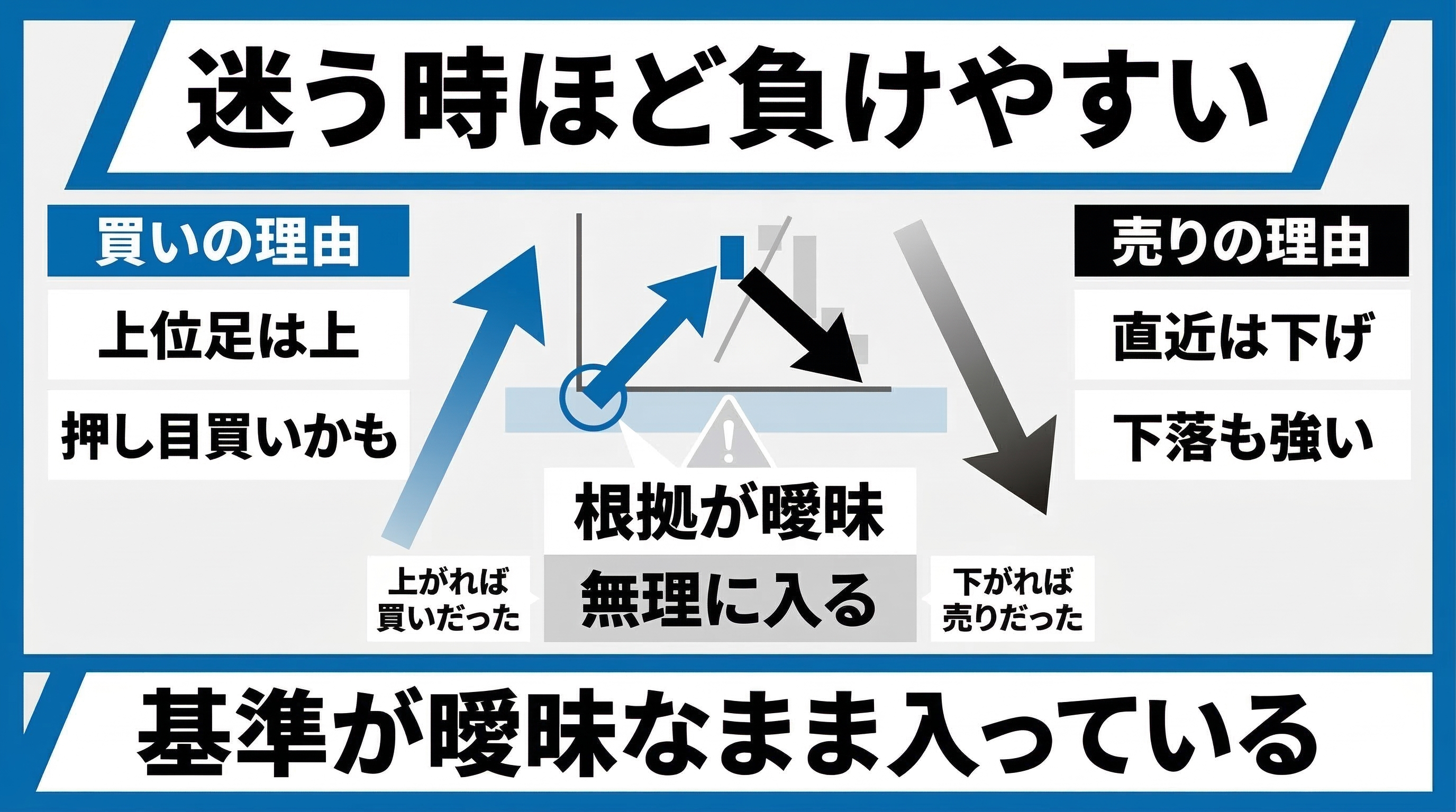 迷う時ほど負けやすい
