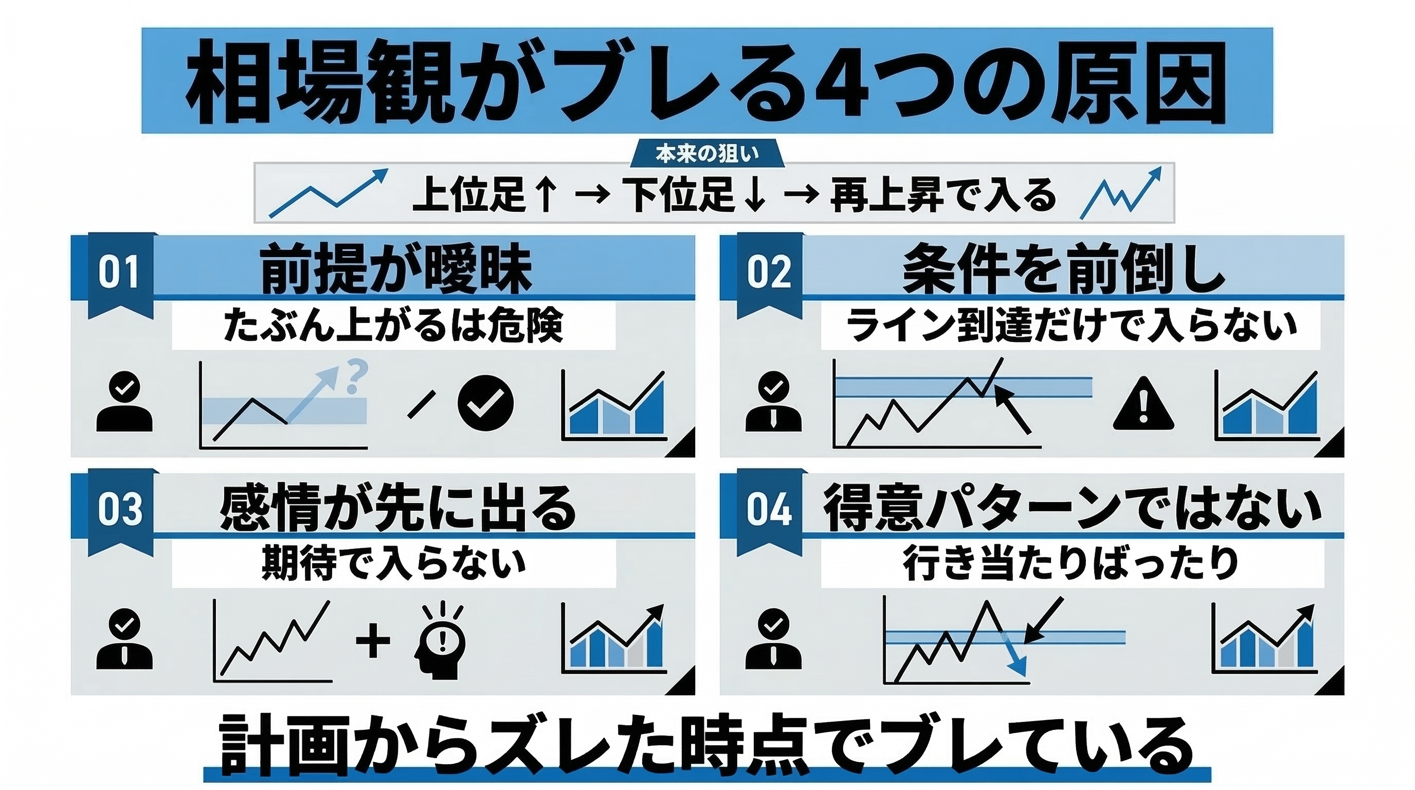 相場観がブレる4つの原因