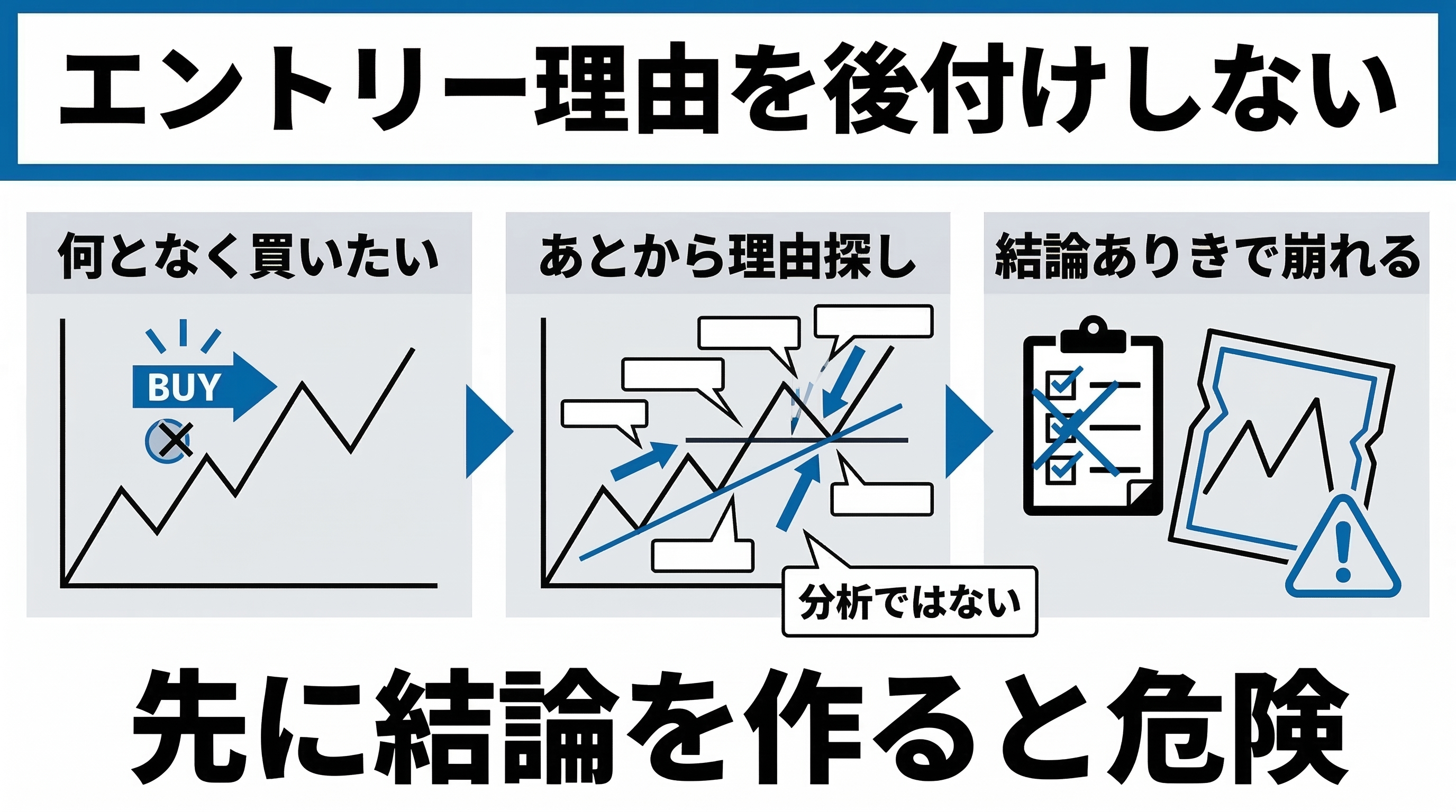 エントリー理由を後付けしない