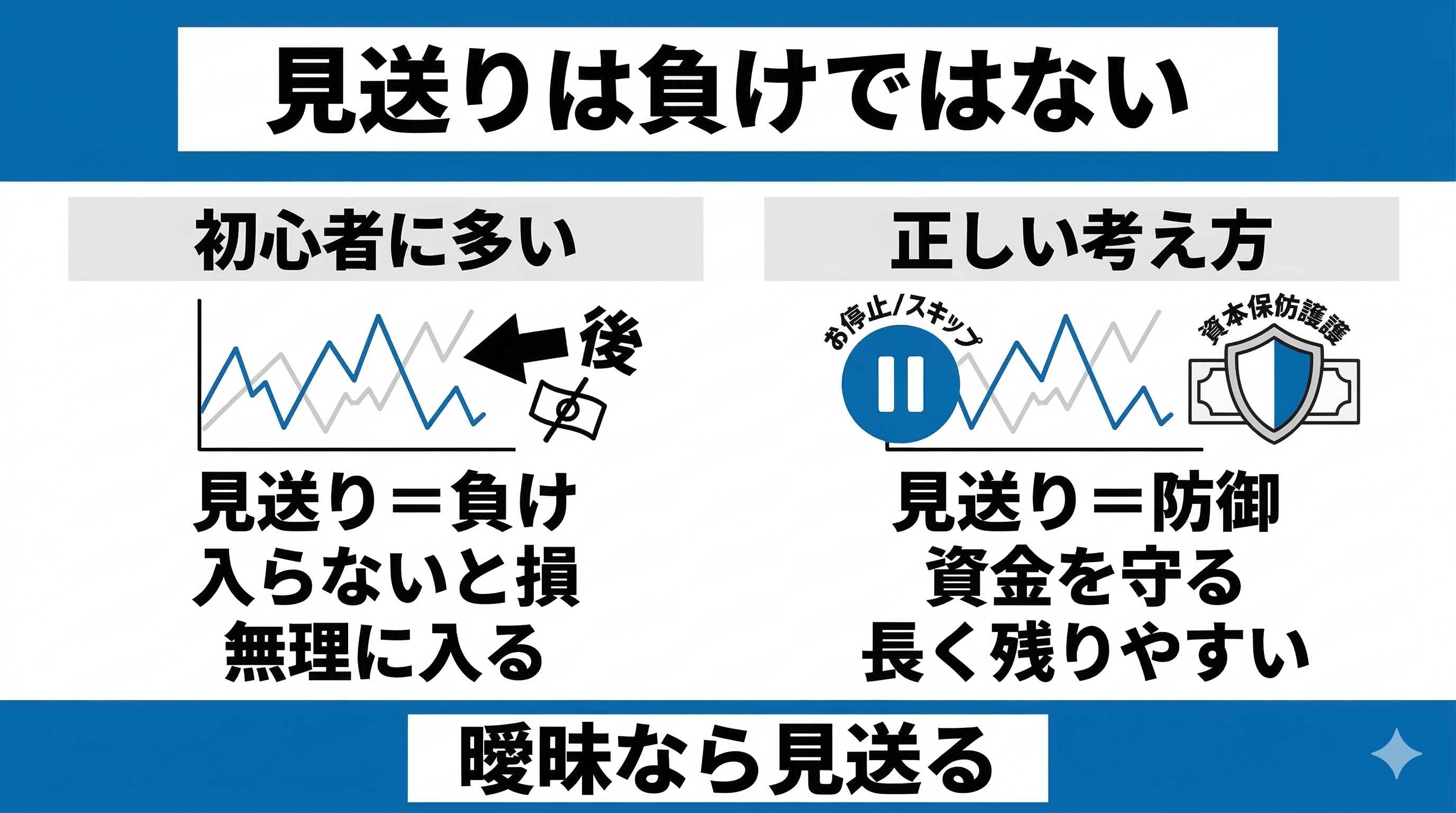 見送りは負けではない