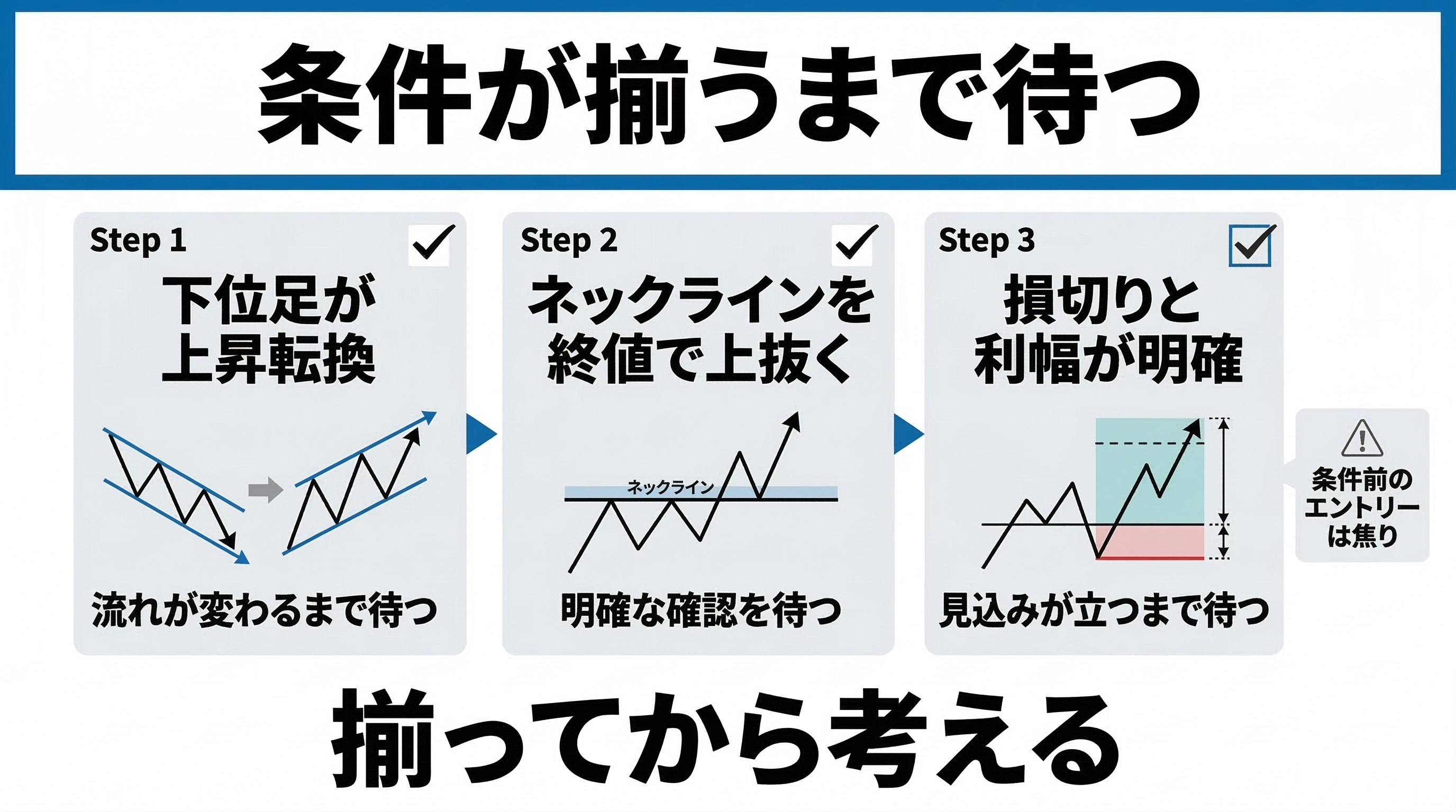 条件が揃うまで待つ