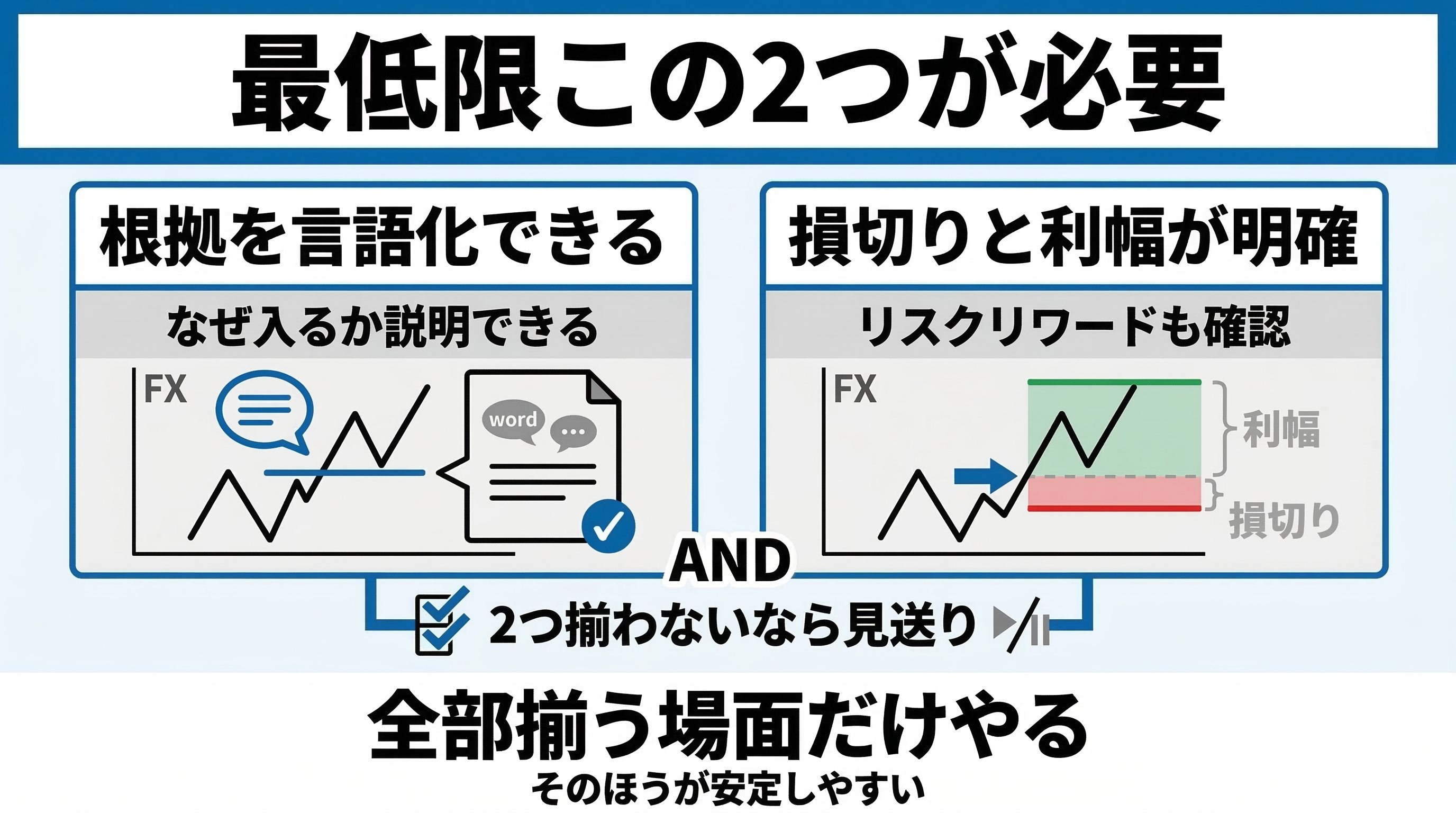 最低限この2つが必要