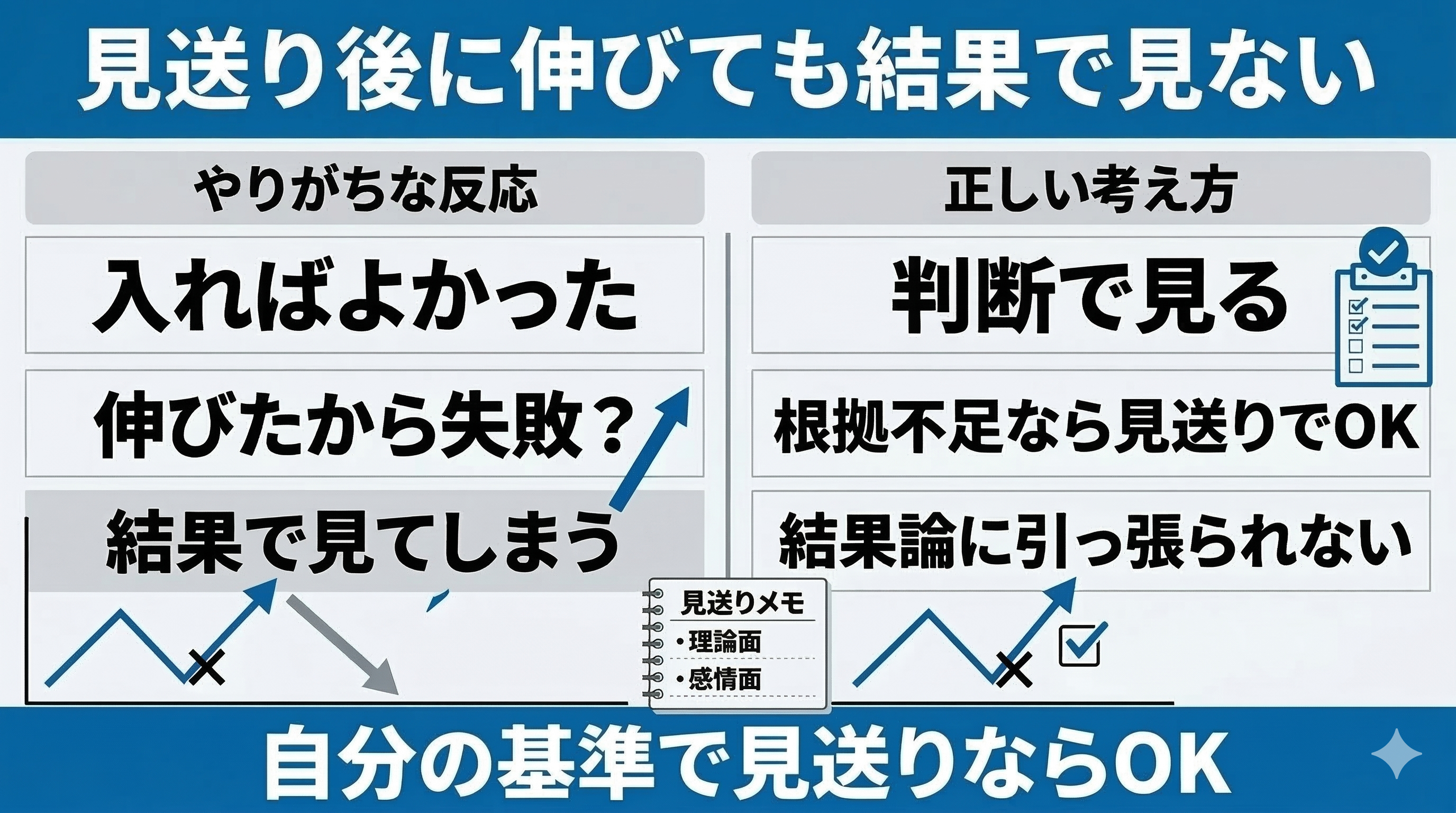 見送り後に伸びても結果で見ない