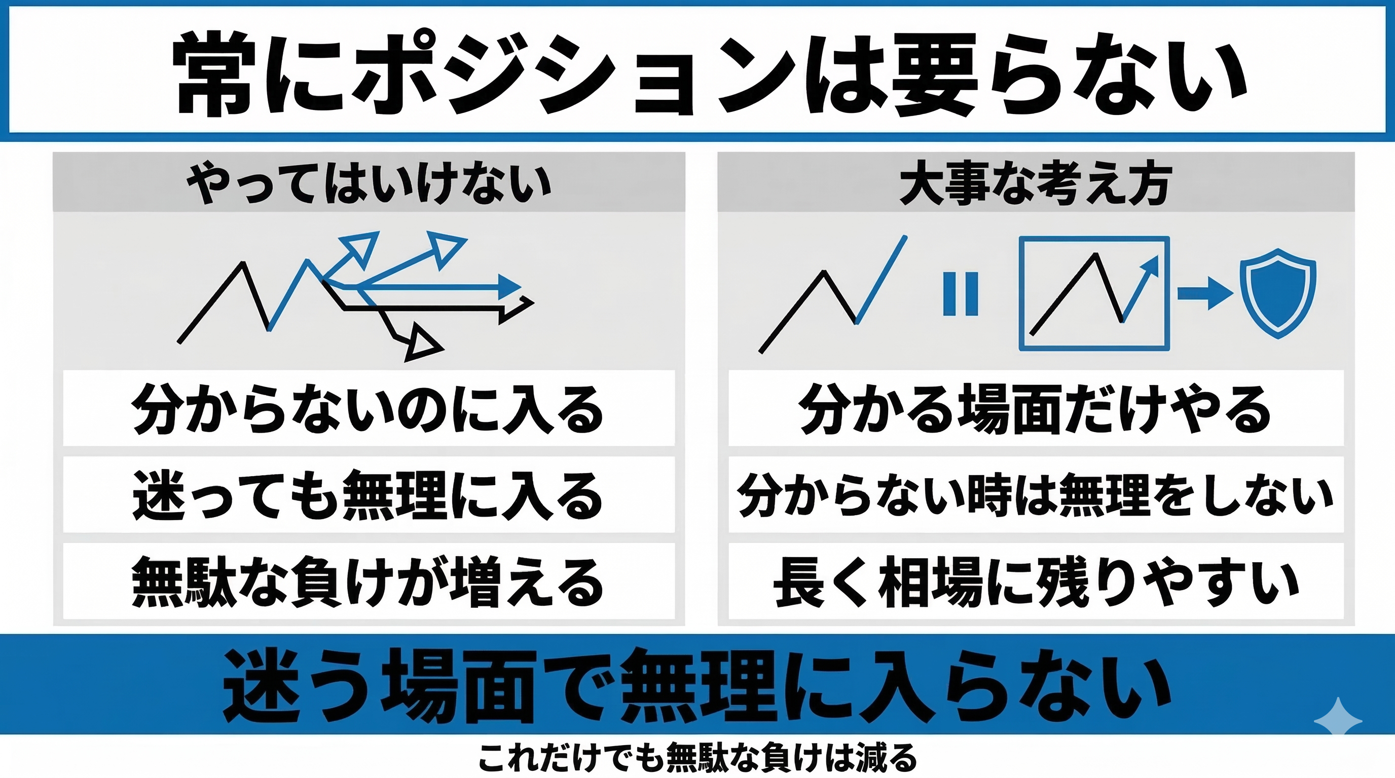 常にポジションは要らない
