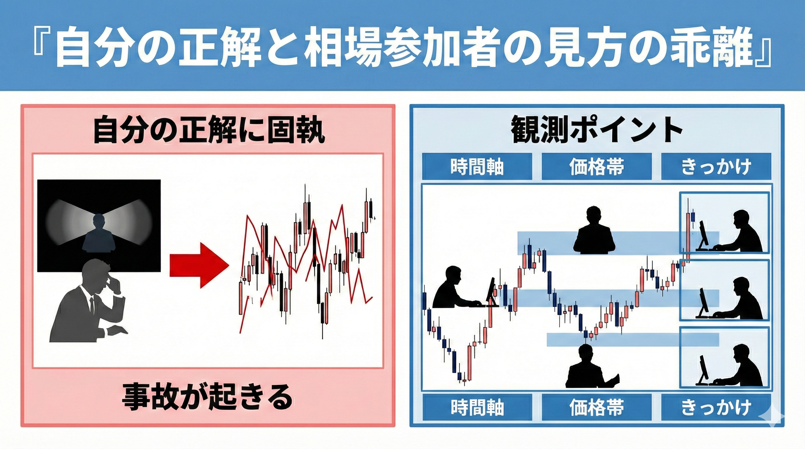 自分の正解に固執すると事故が起きることを示すインフォグラフィック