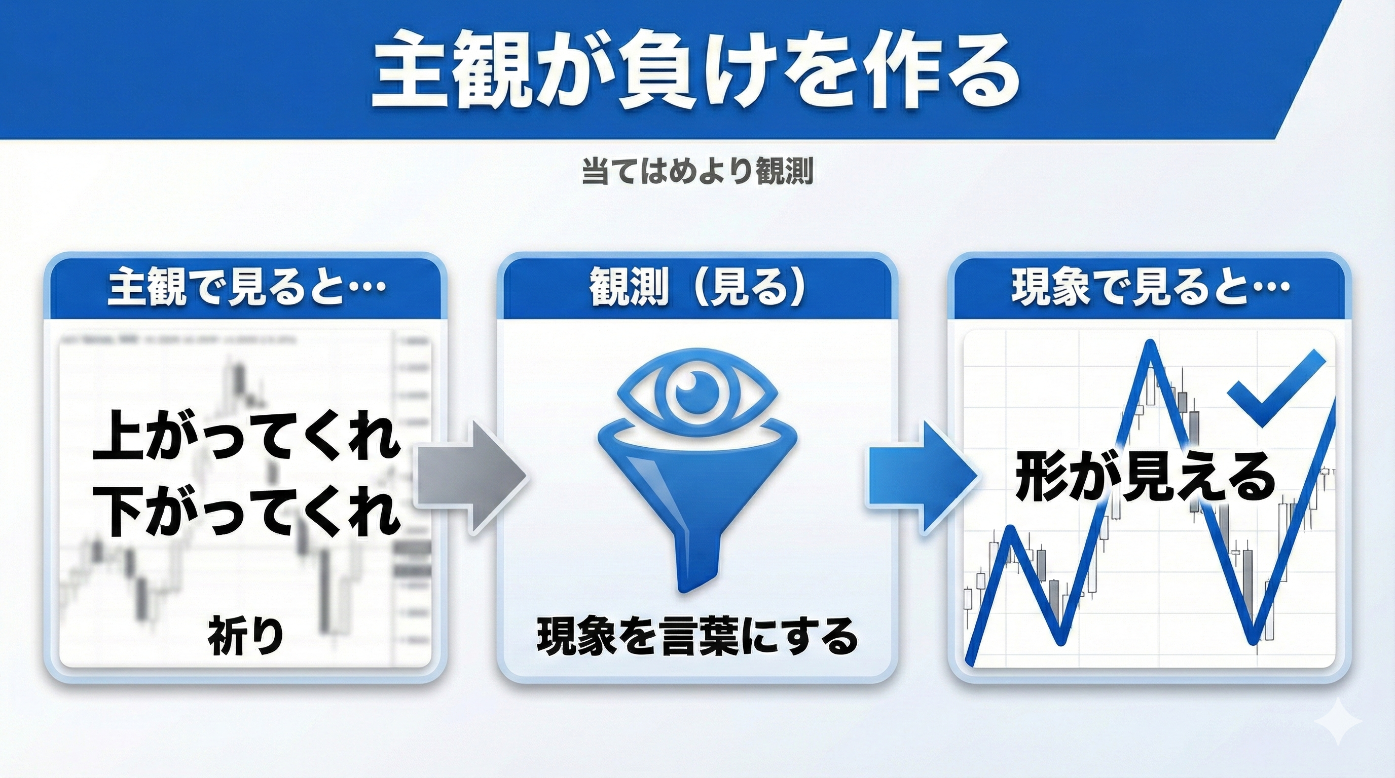 主観が負けを作る