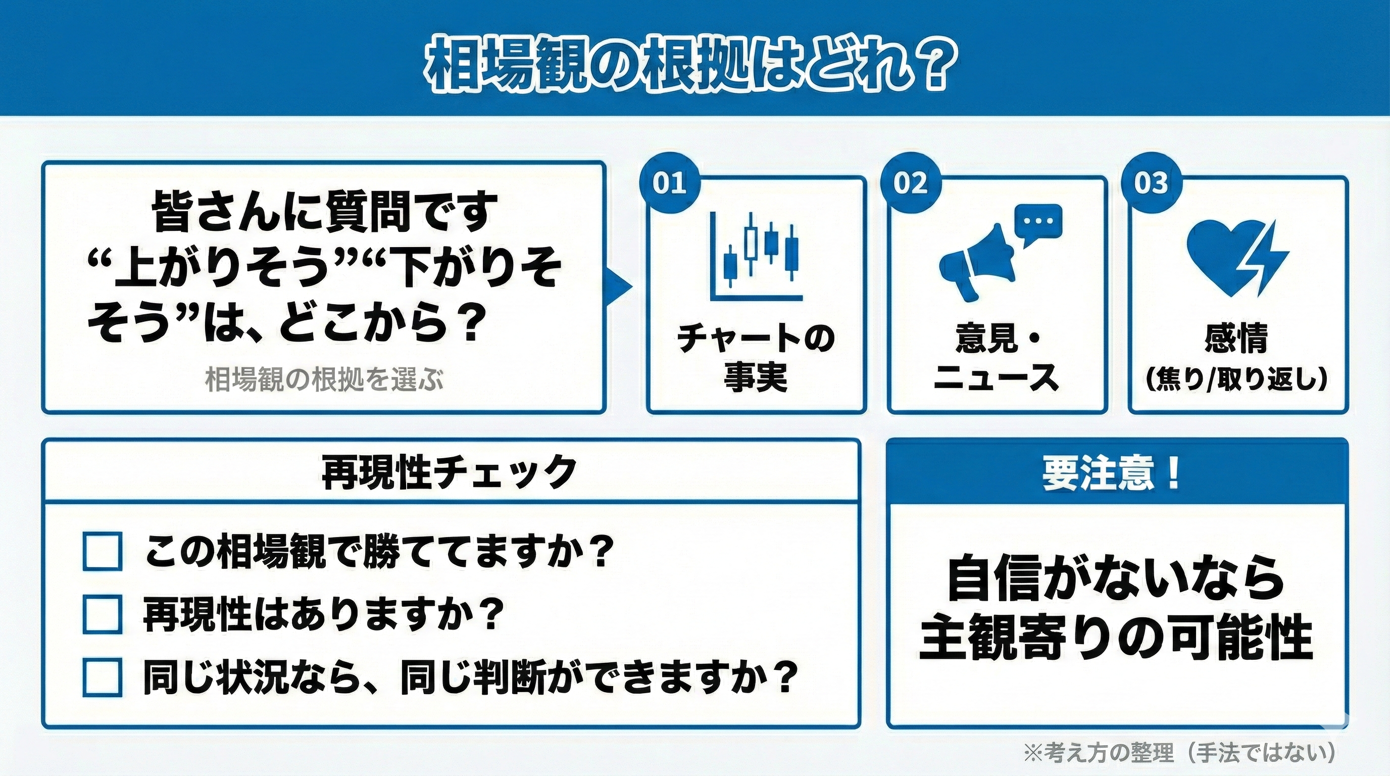 相場観の根拠はどれ？
