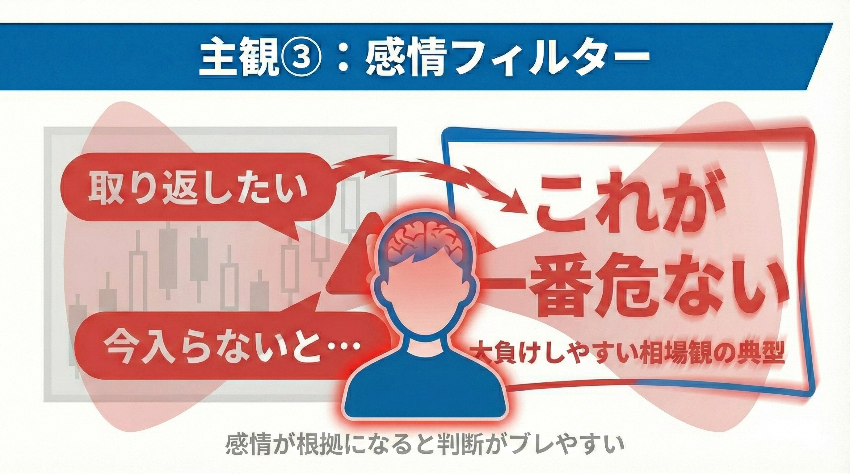主観③：感情フィルター（焦り／取り返し）