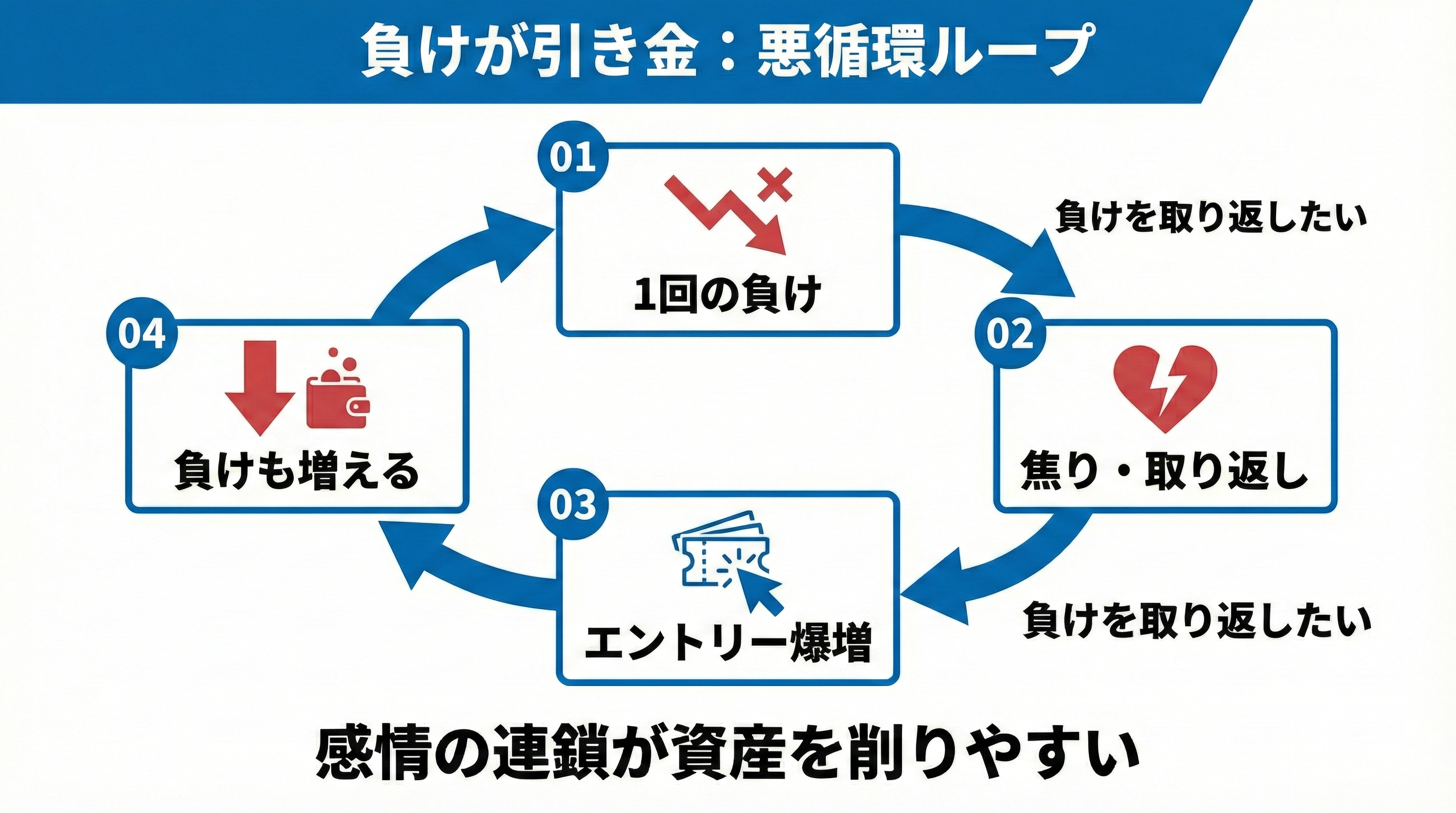 主観が招く悪循環と対処