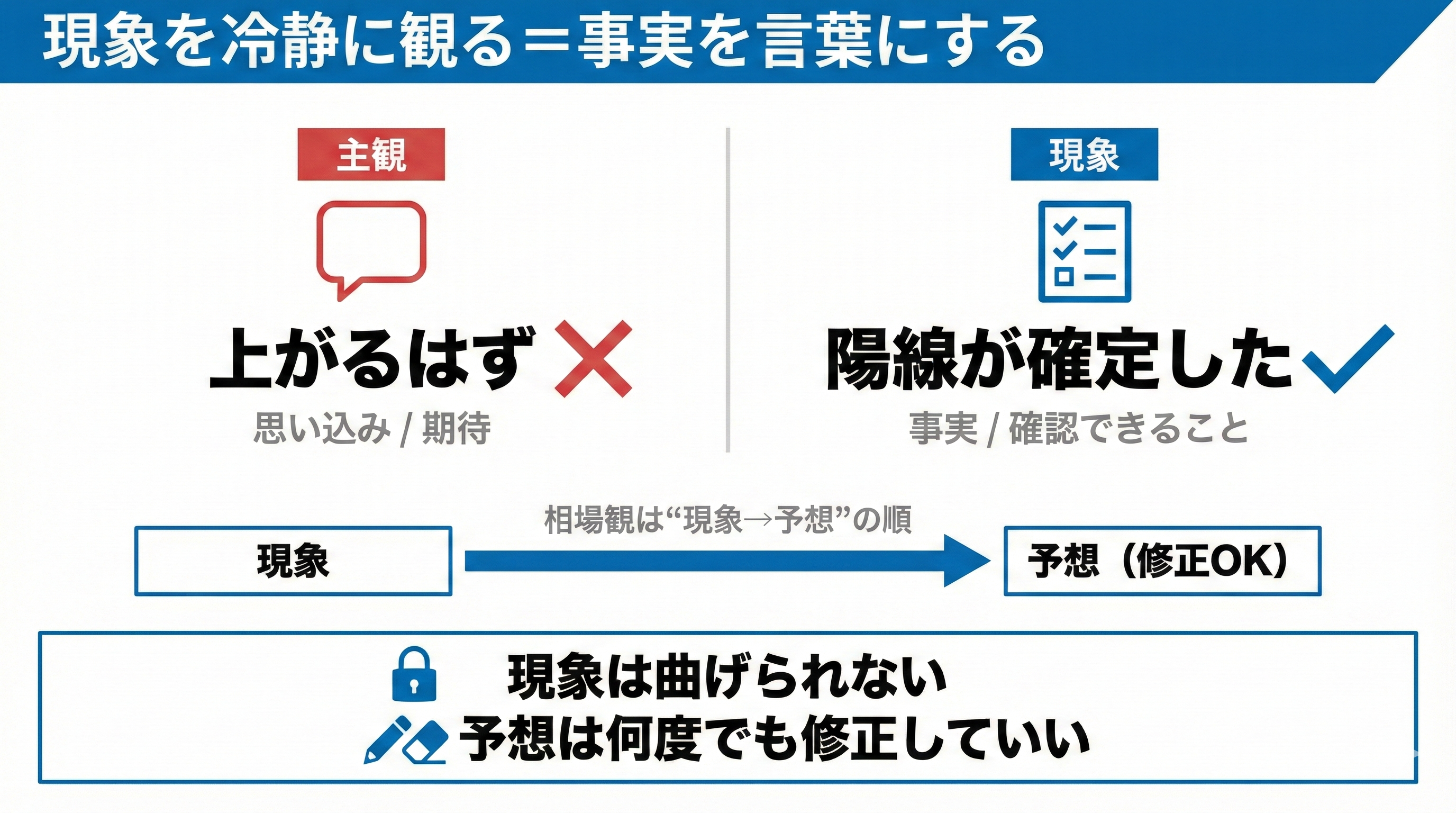 現象を冷静に観る＝事実を言葉にする