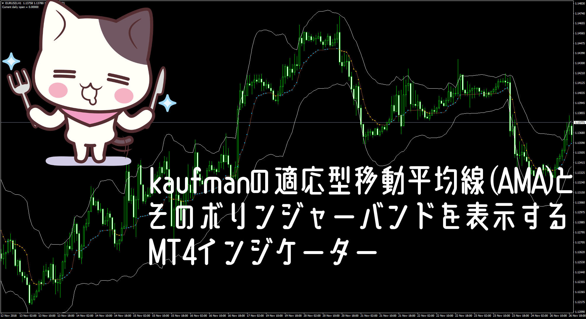 kaufmanの適応型移動平均線(AMA)とそのボリンジャーバンドを表示するMT4インジケーター『kaufman_bands』