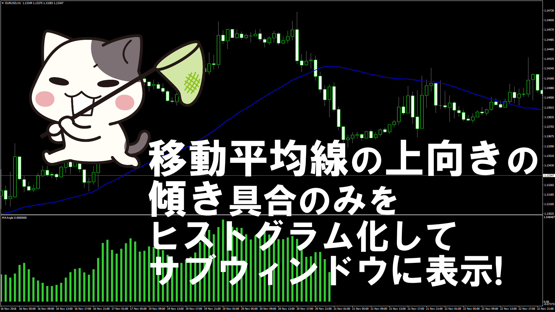 移動平均線の上向きの傾き具合のみをヒストグラム化してサブウィンドウに表示するMT4インジケーター『MAAngle』