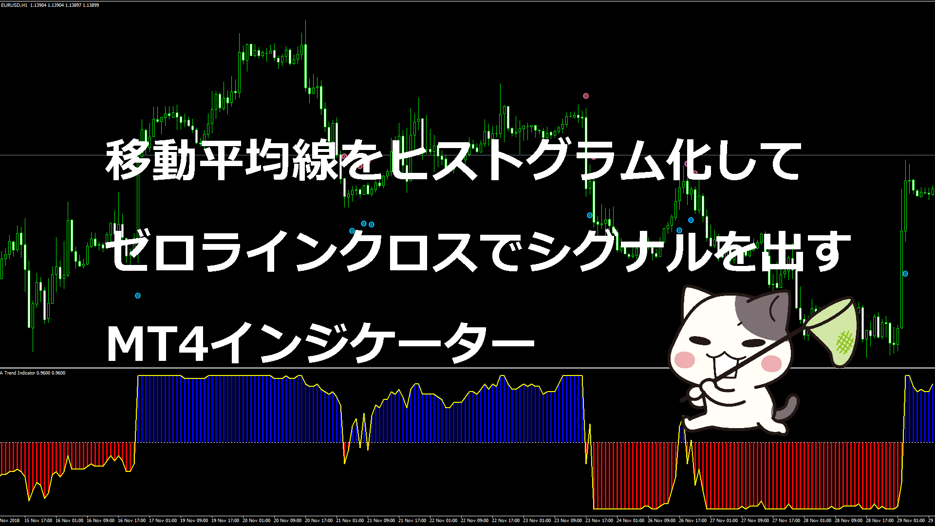 移動平均線をヒストグラム化してゼロラインクロスでシグナルを出すMT4インジケーター『MA_Trend_Indicator alerts + arrows』