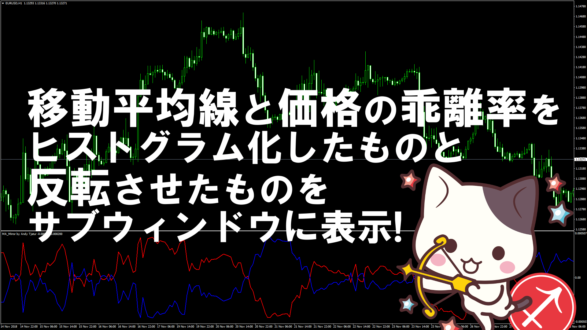 移動平均線と価格の乖離率をヒストグラム化したものと反転させたものをサブウィンドウに表示する「MA_Mirror」